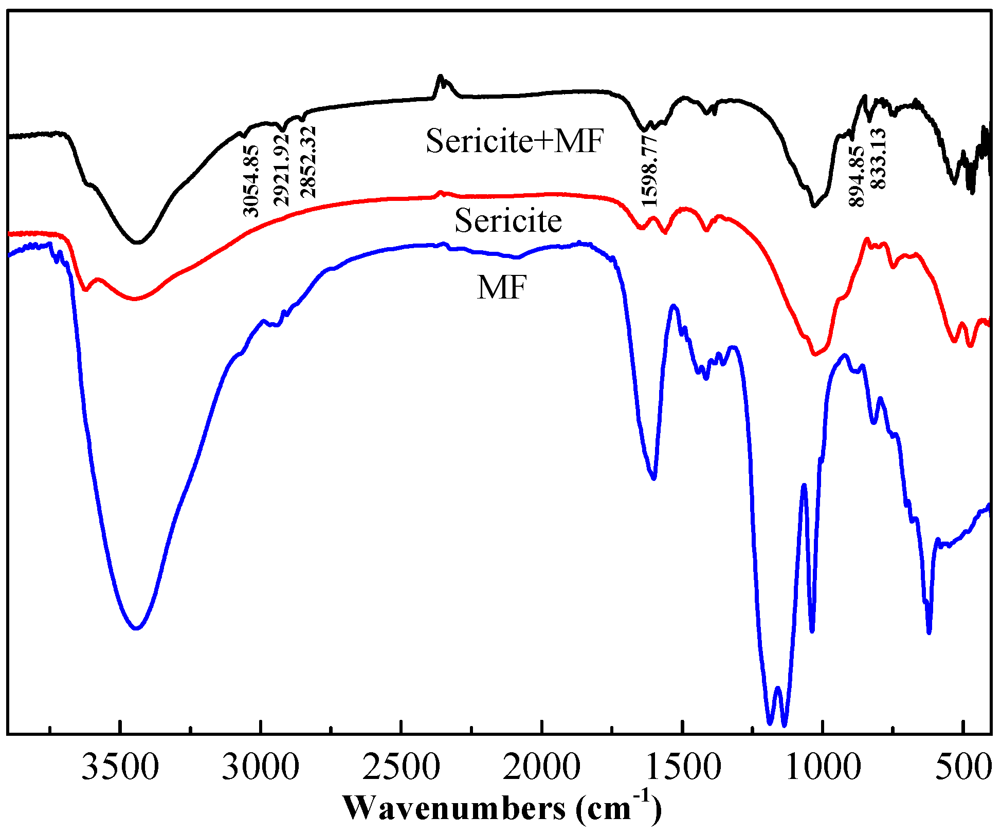 Minerals 06 00057 g007