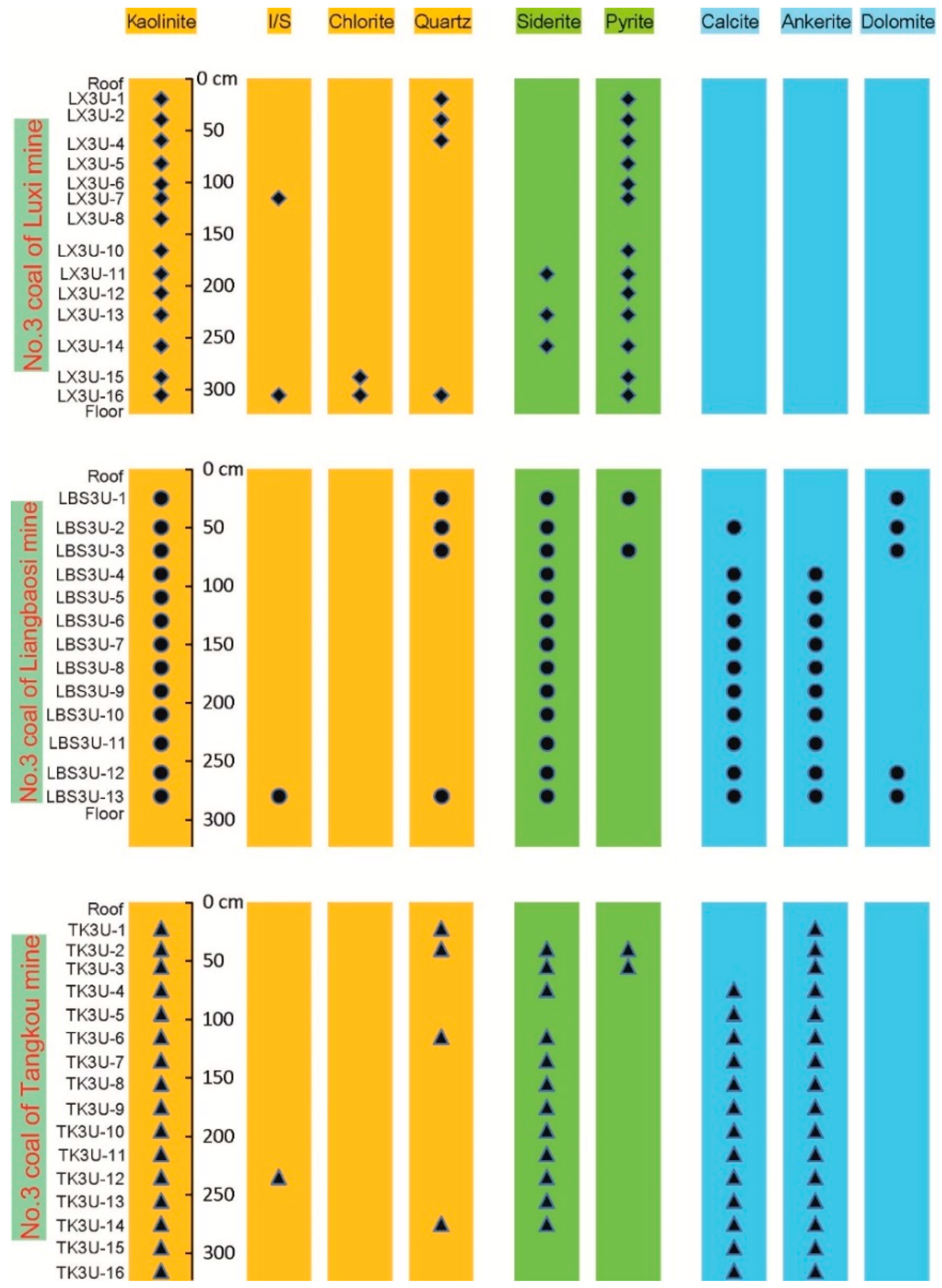 Minerals 06 00058 g006