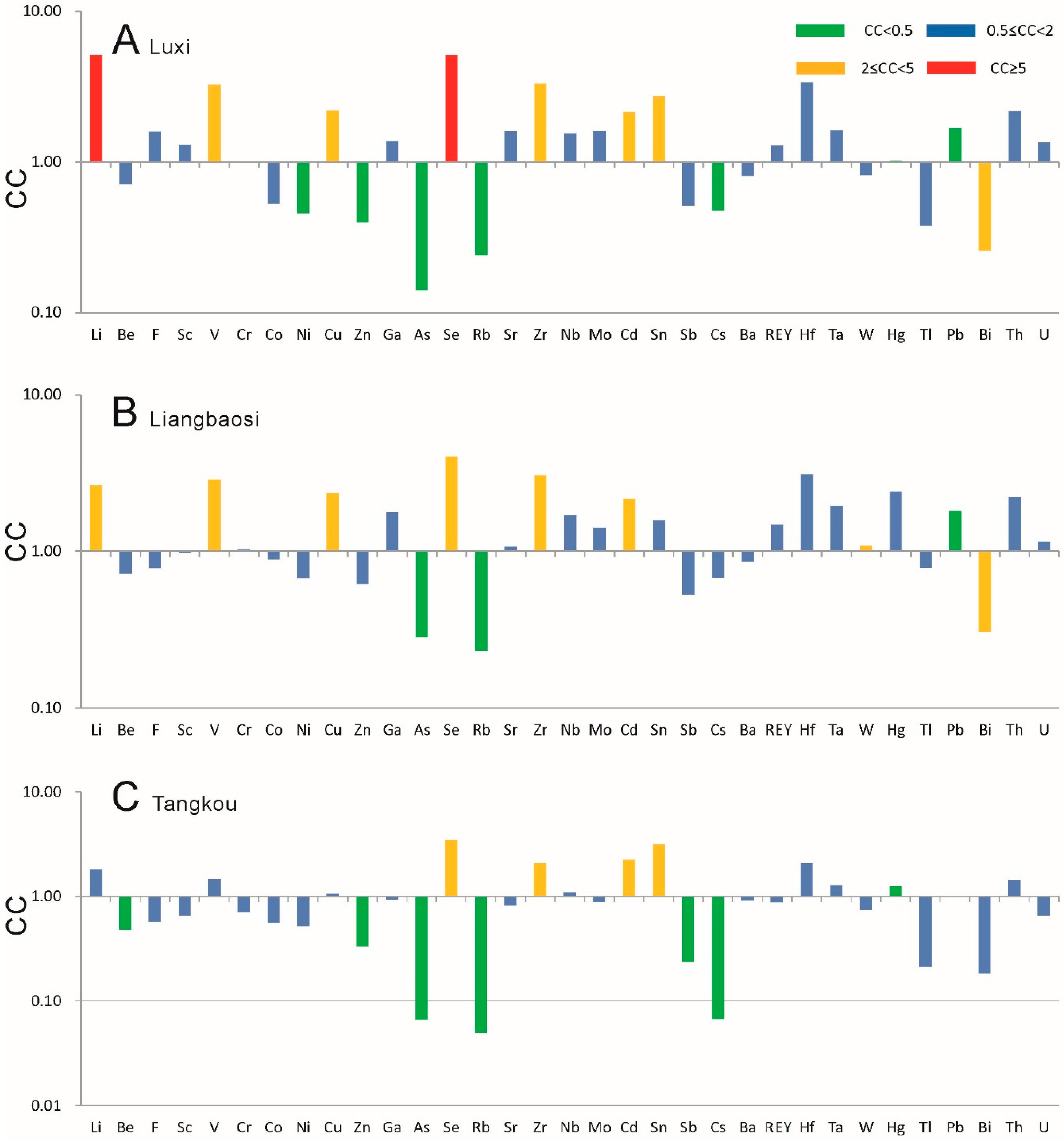 Minerals 06 00058 g007