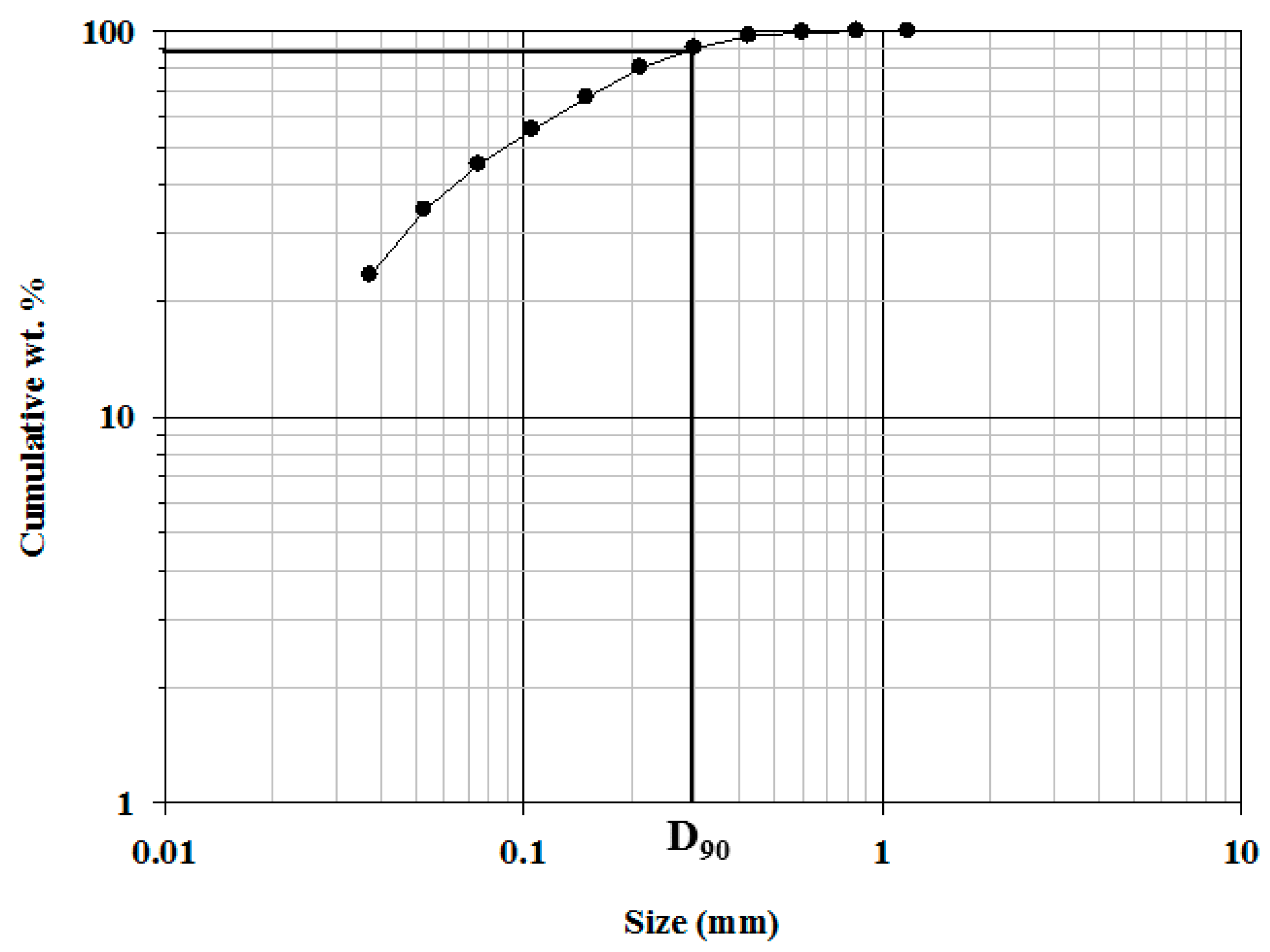 Minerals 06 00063 g003