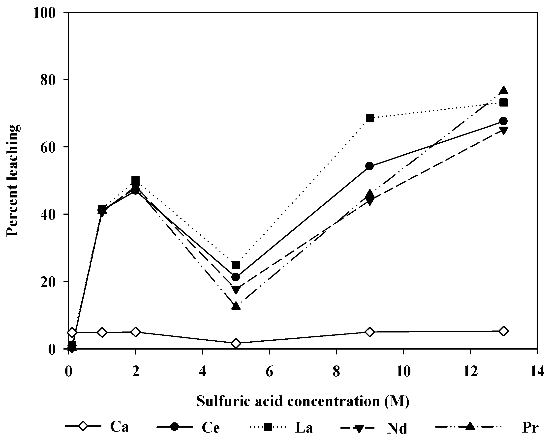 Minerals 06 00063 g004