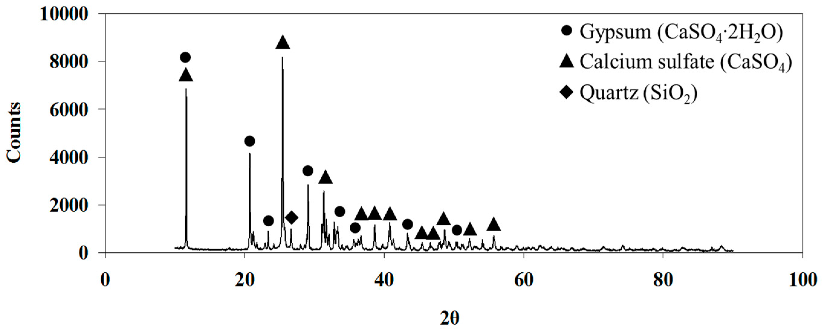 Minerals 06 00063 g005