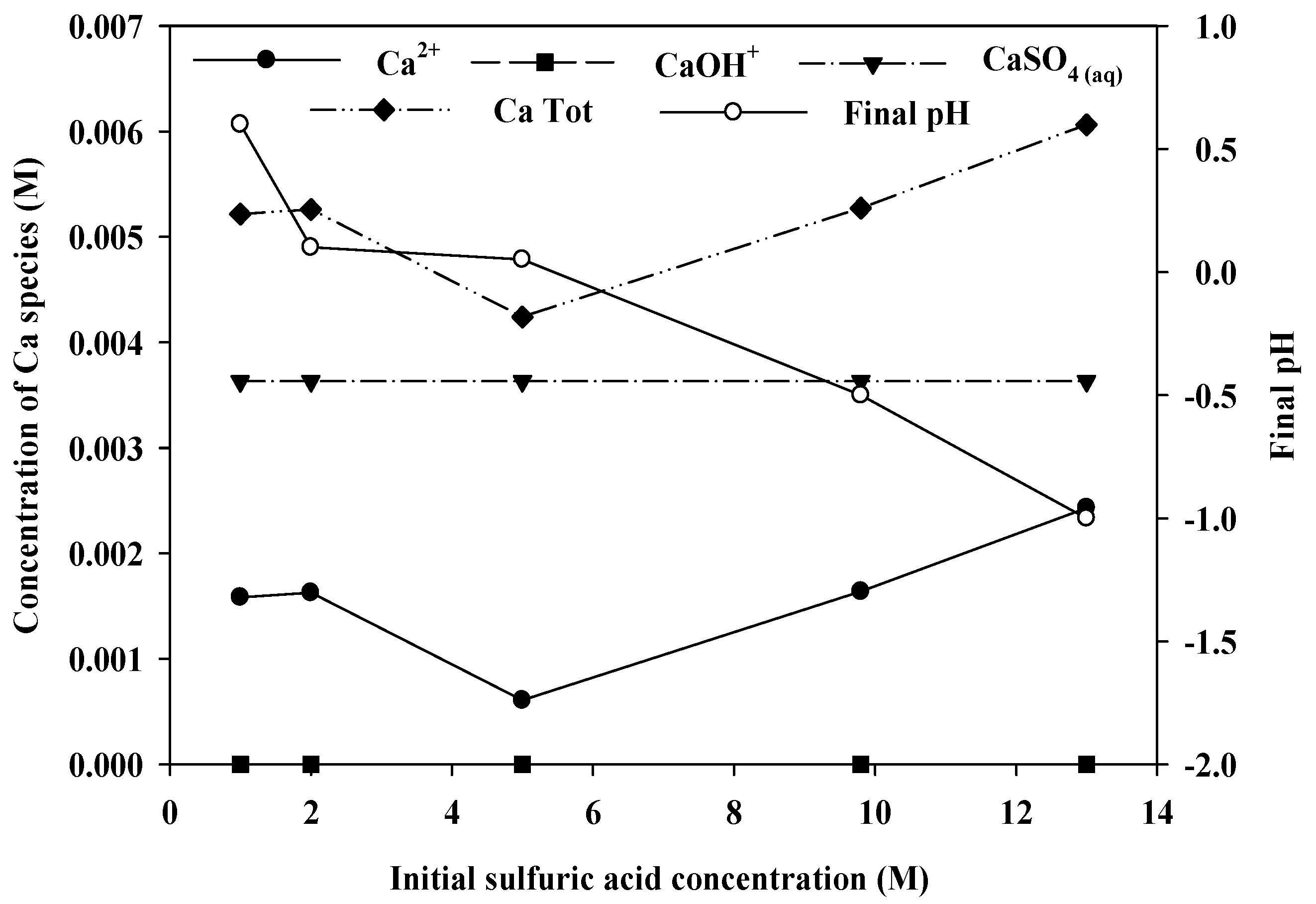 Minerals 06 00063 g006