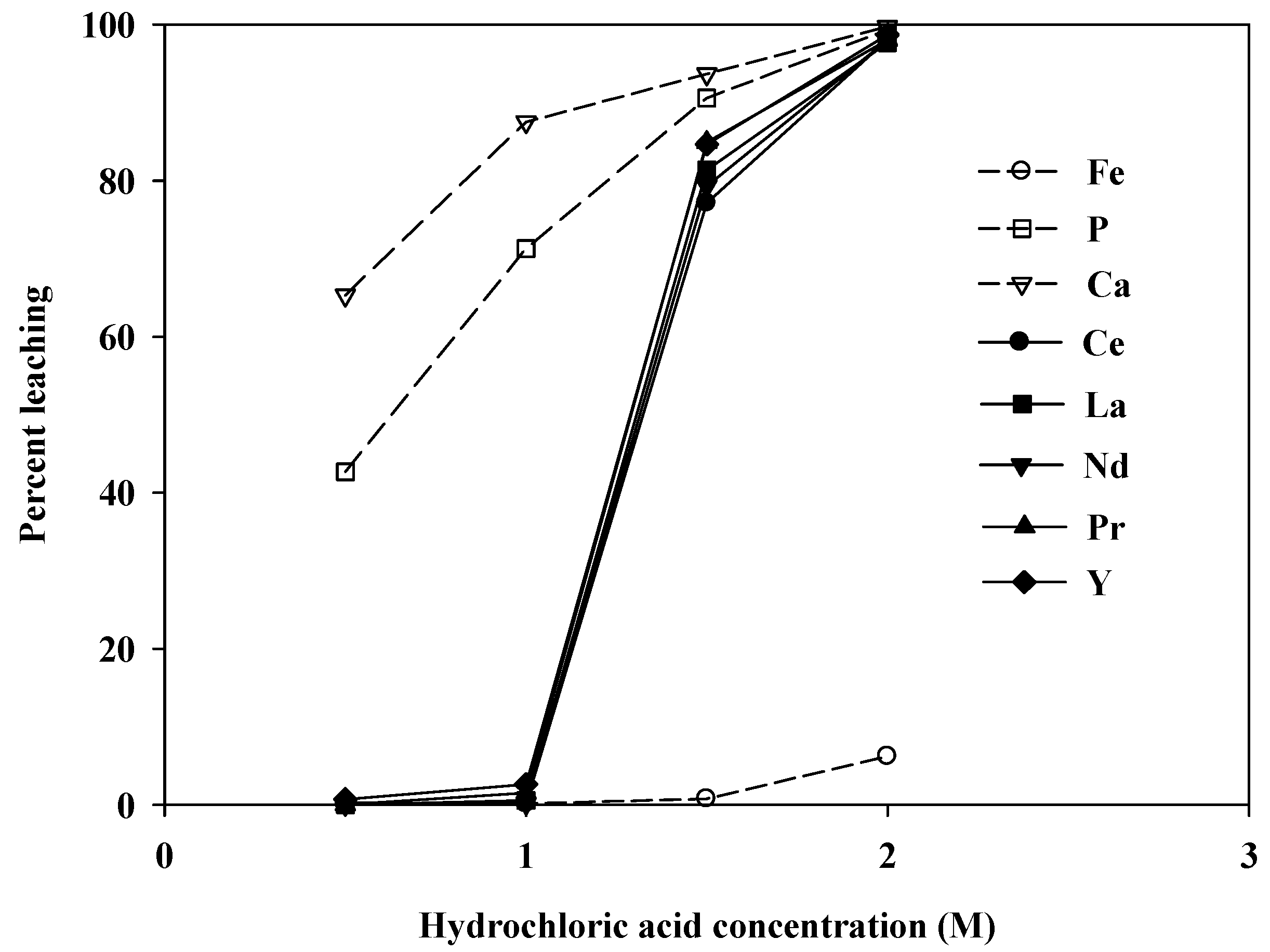 Minerals 06 00063 g007