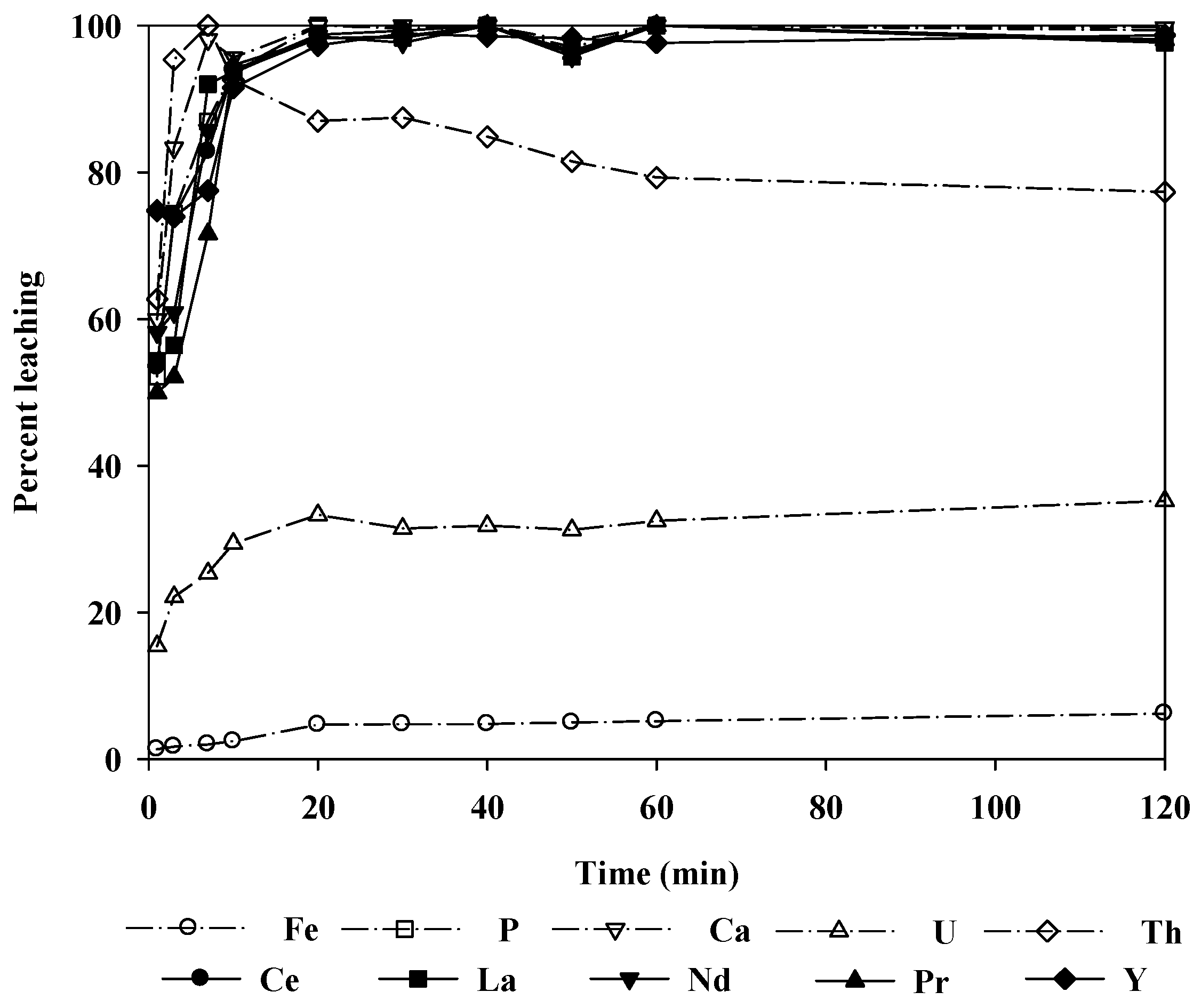 Minerals 06 00063 g008