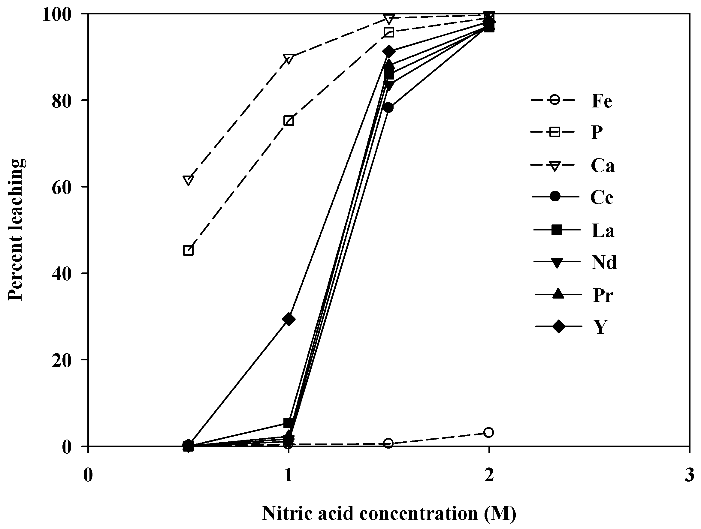 Minerals 06 00063 g010