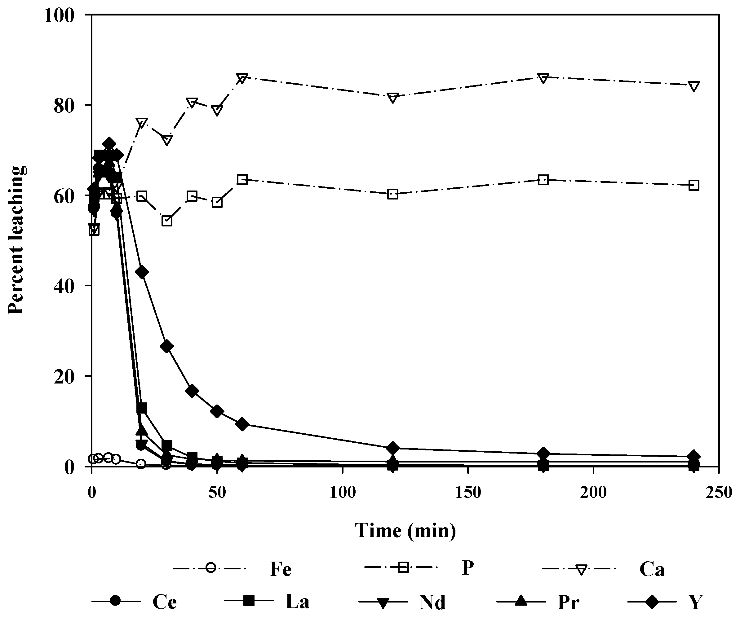 Minerals 06 00063 g011