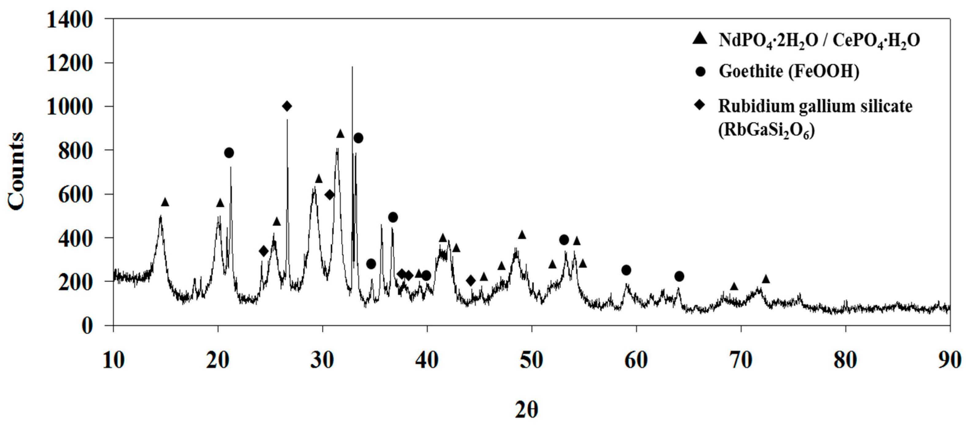 Minerals 06 00063 g012
