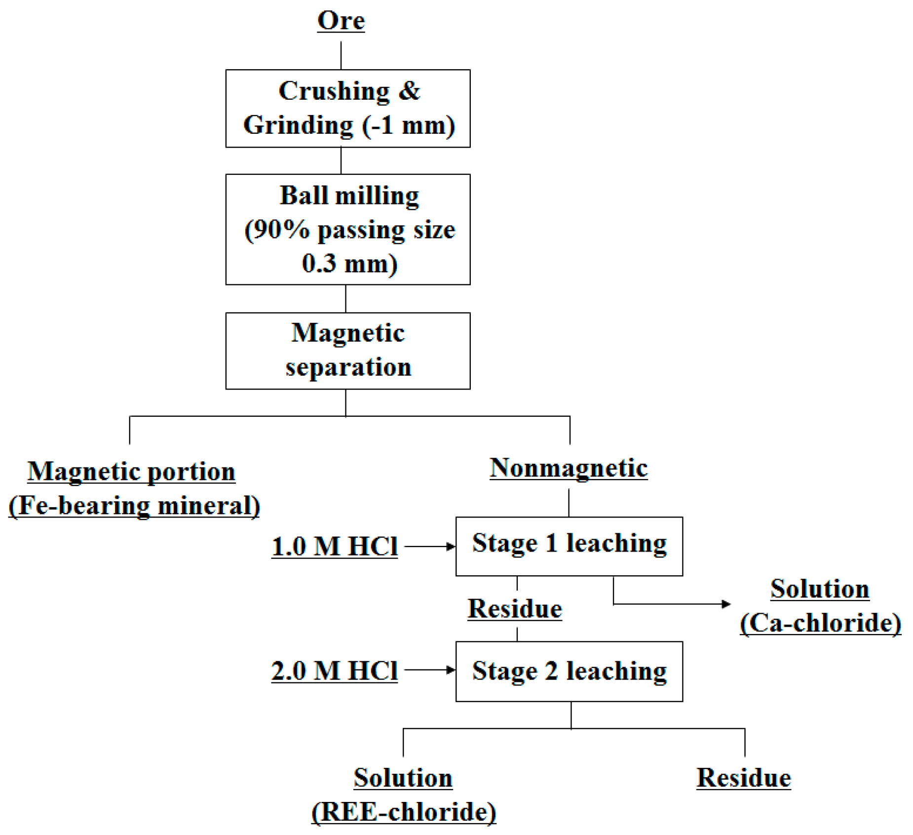 Minerals 06 00063 g014