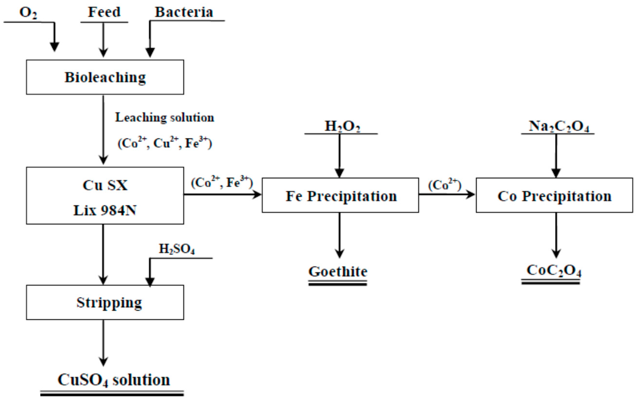 Minerals 06 00067 g001