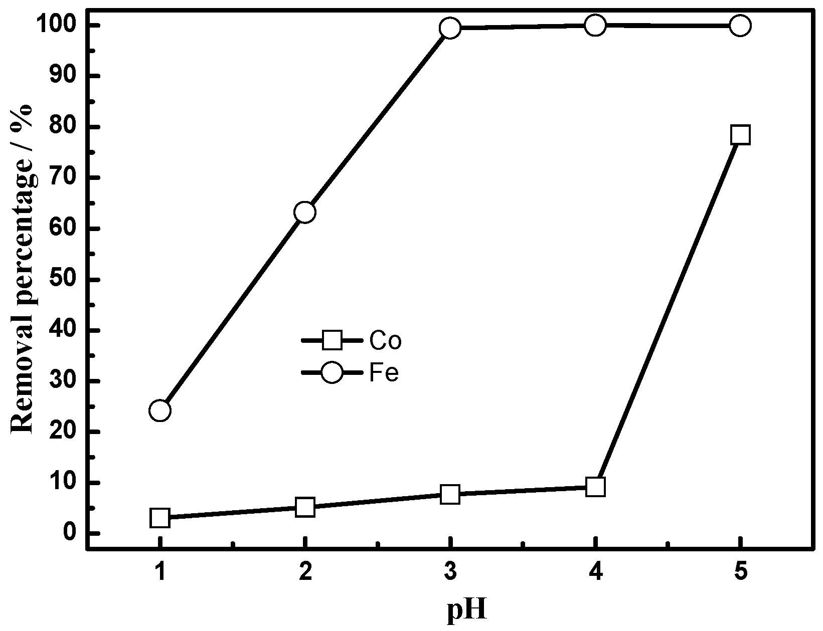 Minerals 06 00067 g006