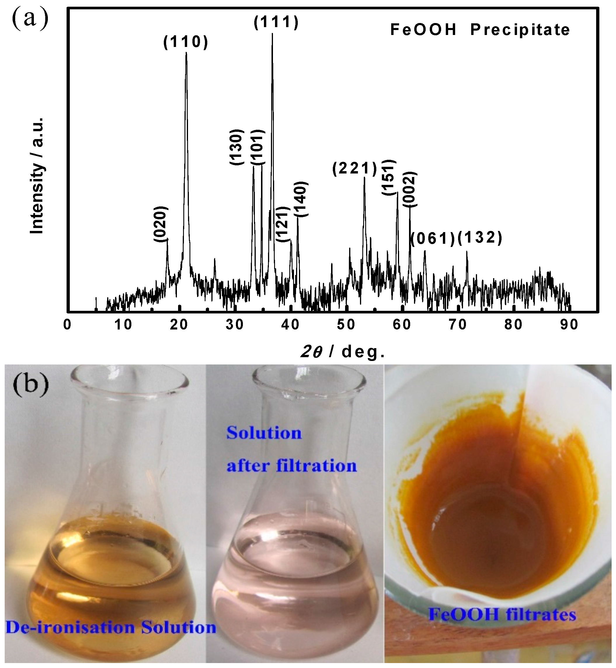 Minerals 06 00067 g009