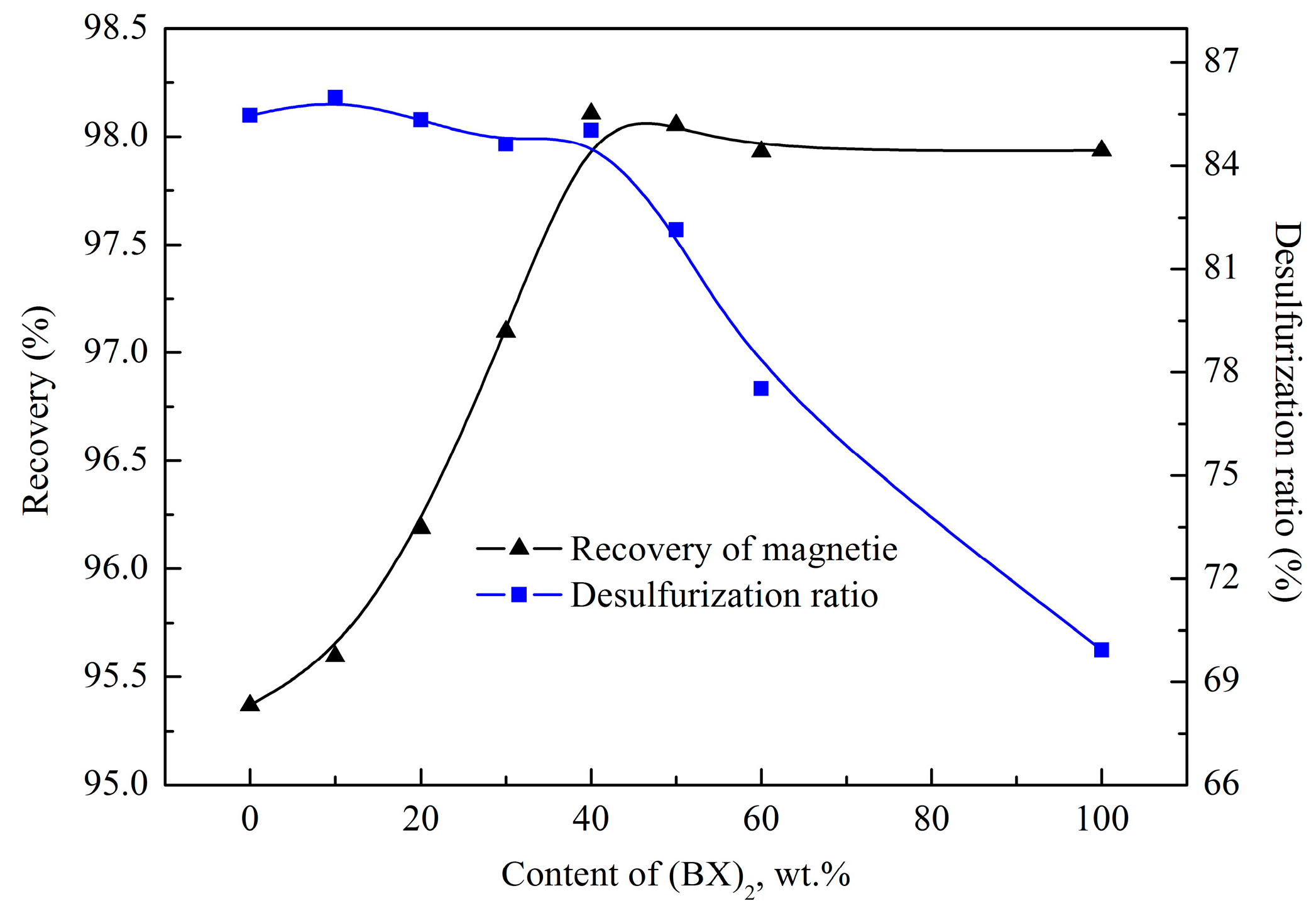 Minerals 06 00070 g005