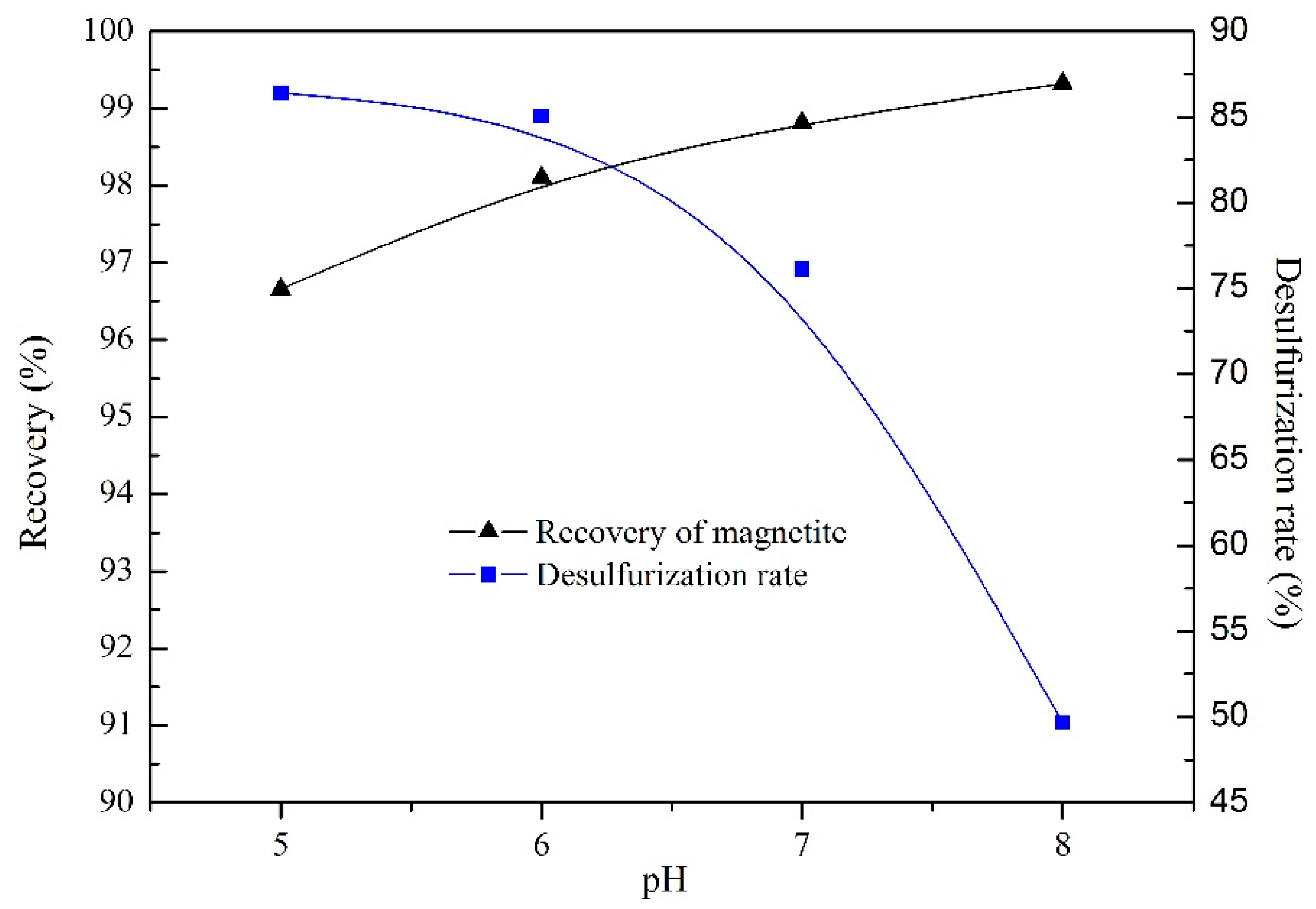 Minerals 06 00070 g006