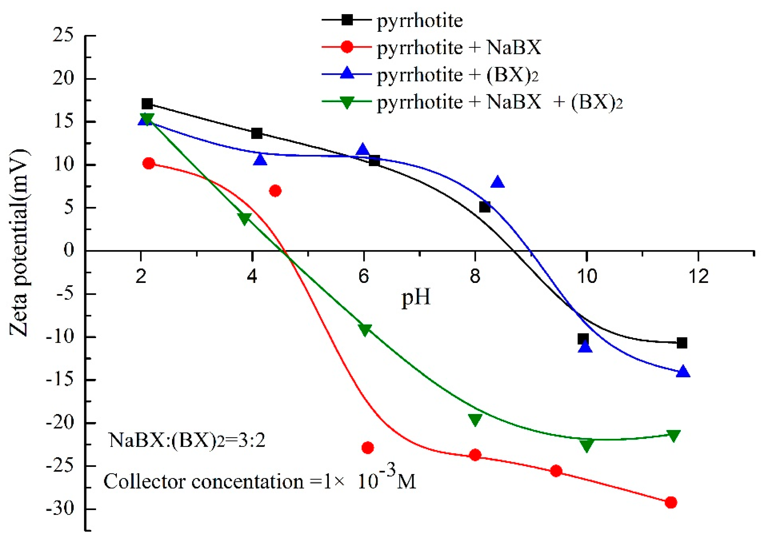 Minerals 06 00070 g007