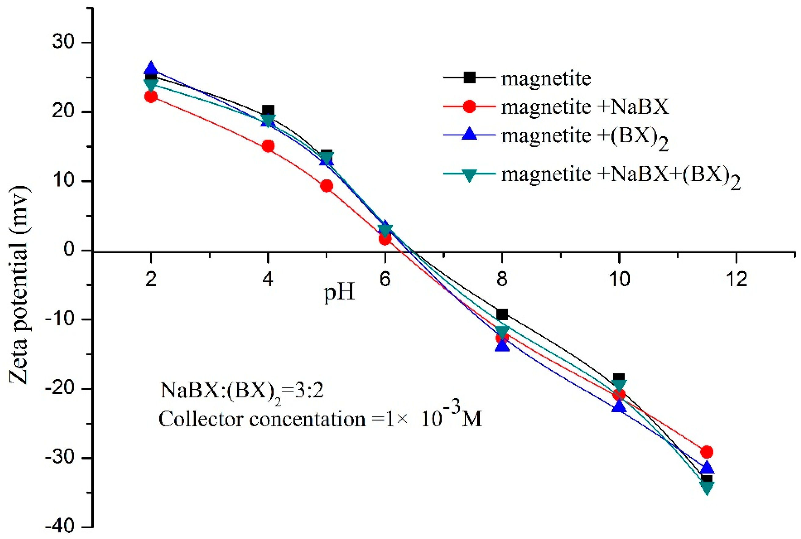 Minerals 06 00070 g008