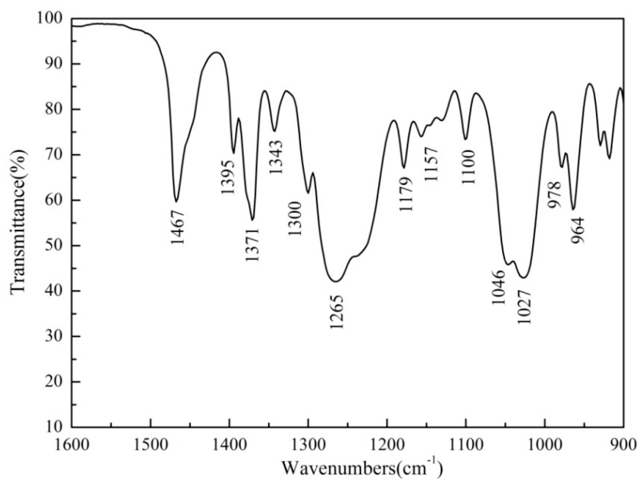 Minerals 06 00070 g010