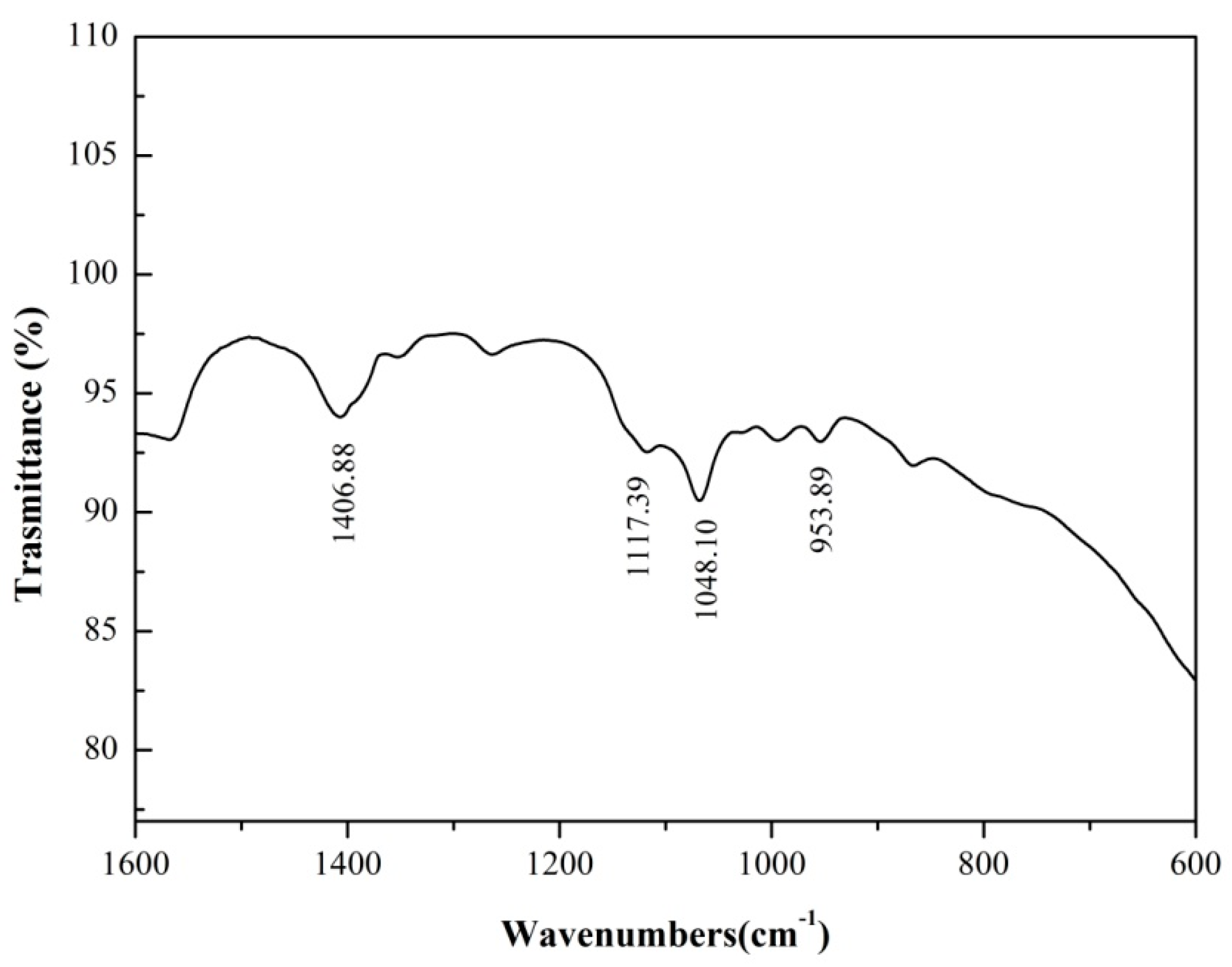 Minerals 06 00070 g011