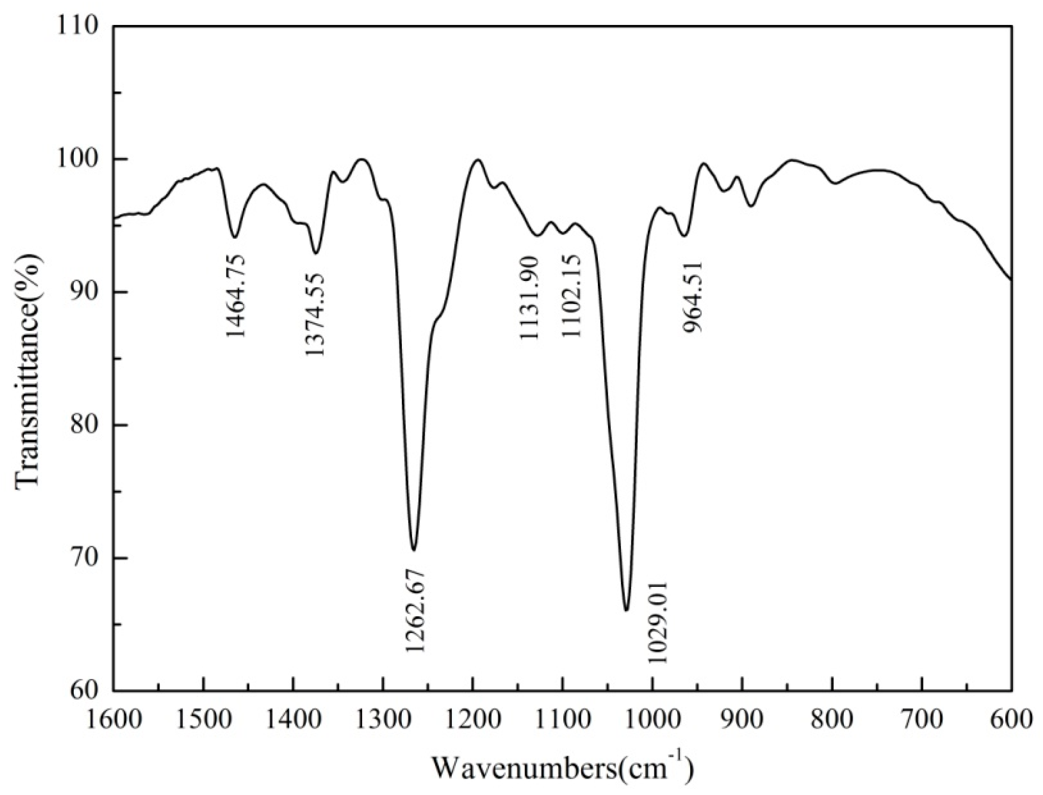 Minerals 06 00070 g012