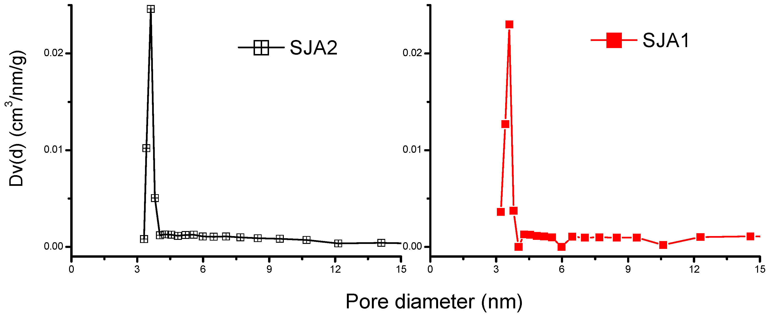 Minerals 06 00073 g003b