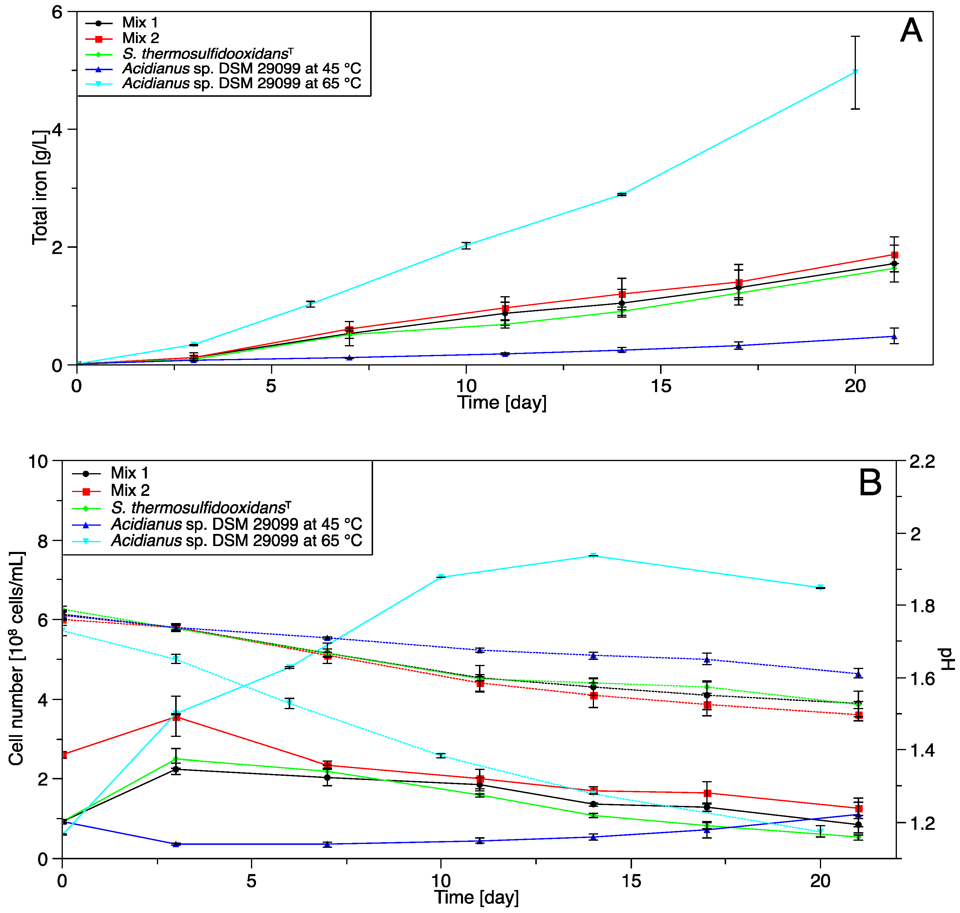 Minerals 06 00076 g006