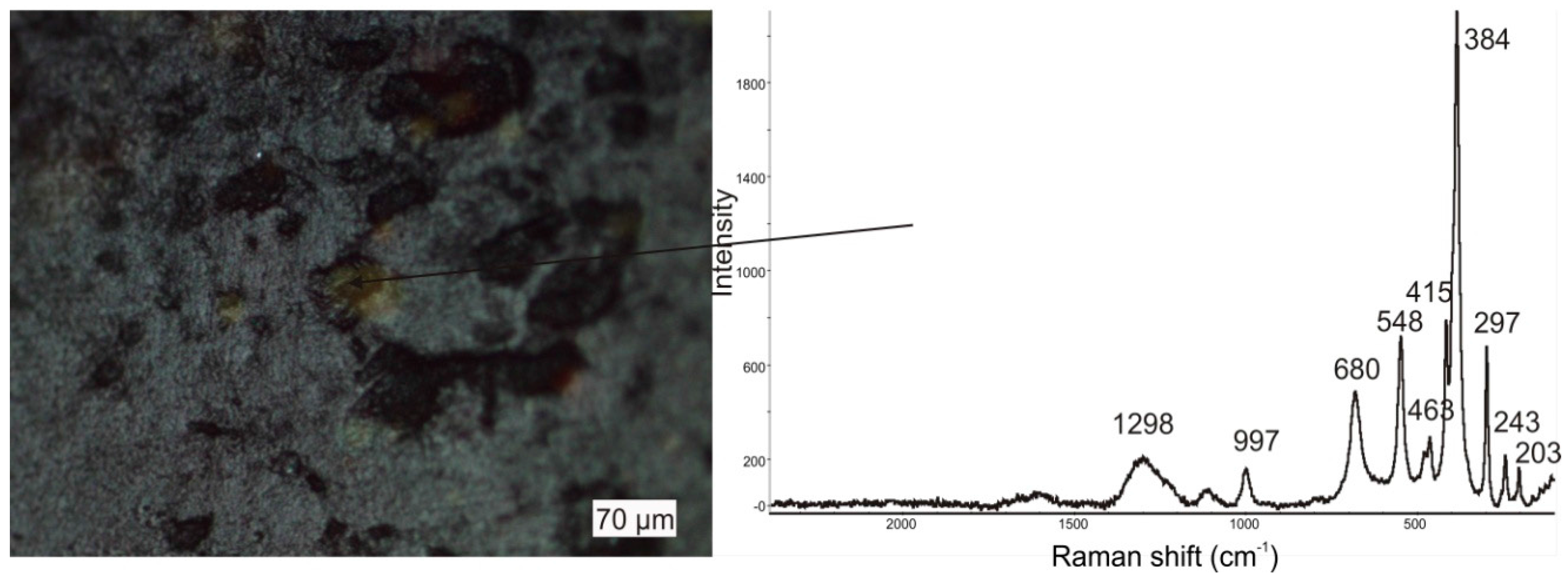 Minerals 06 00077 g007