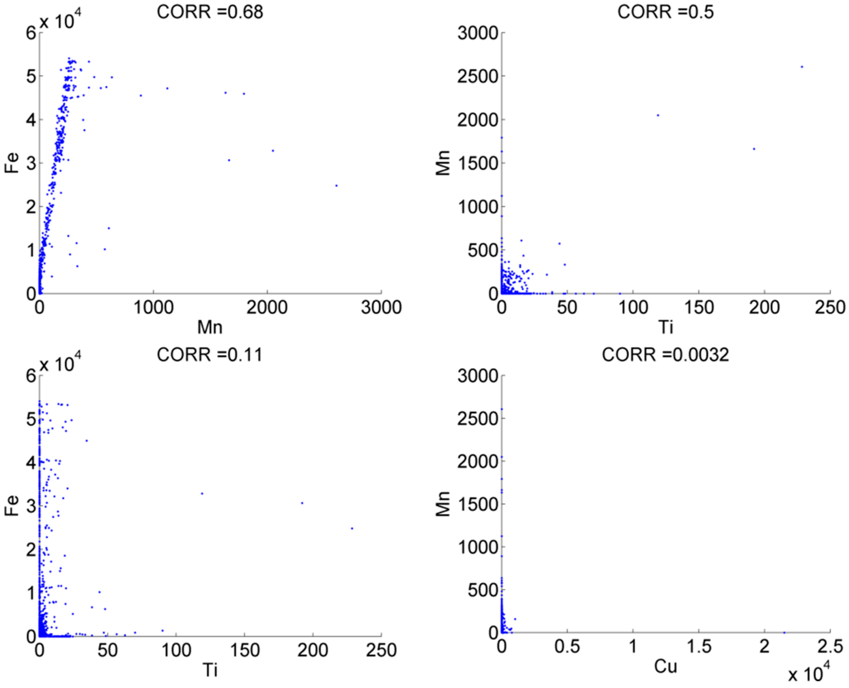 Minerals 06 00077 g010