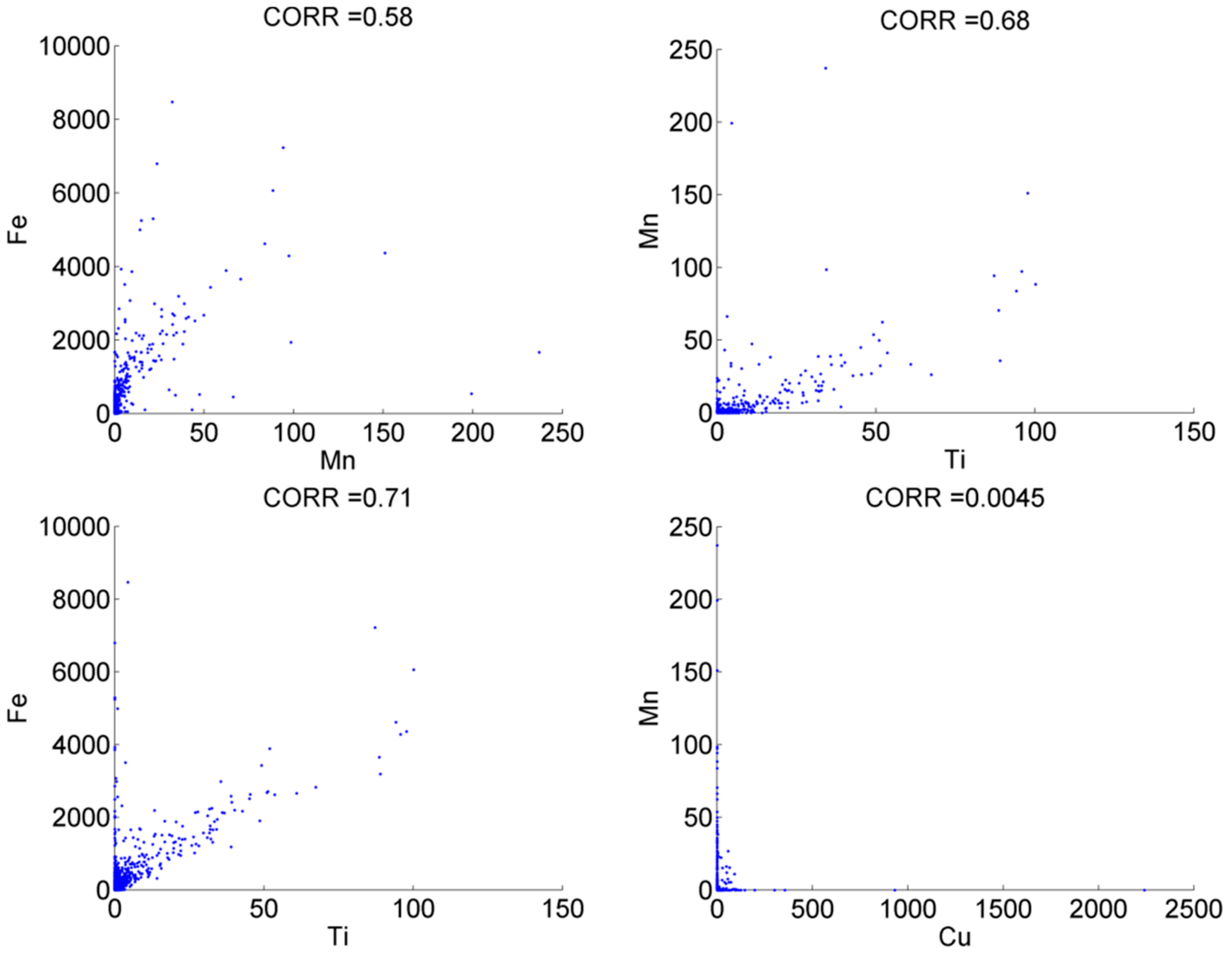 Minerals 06 00077 g012