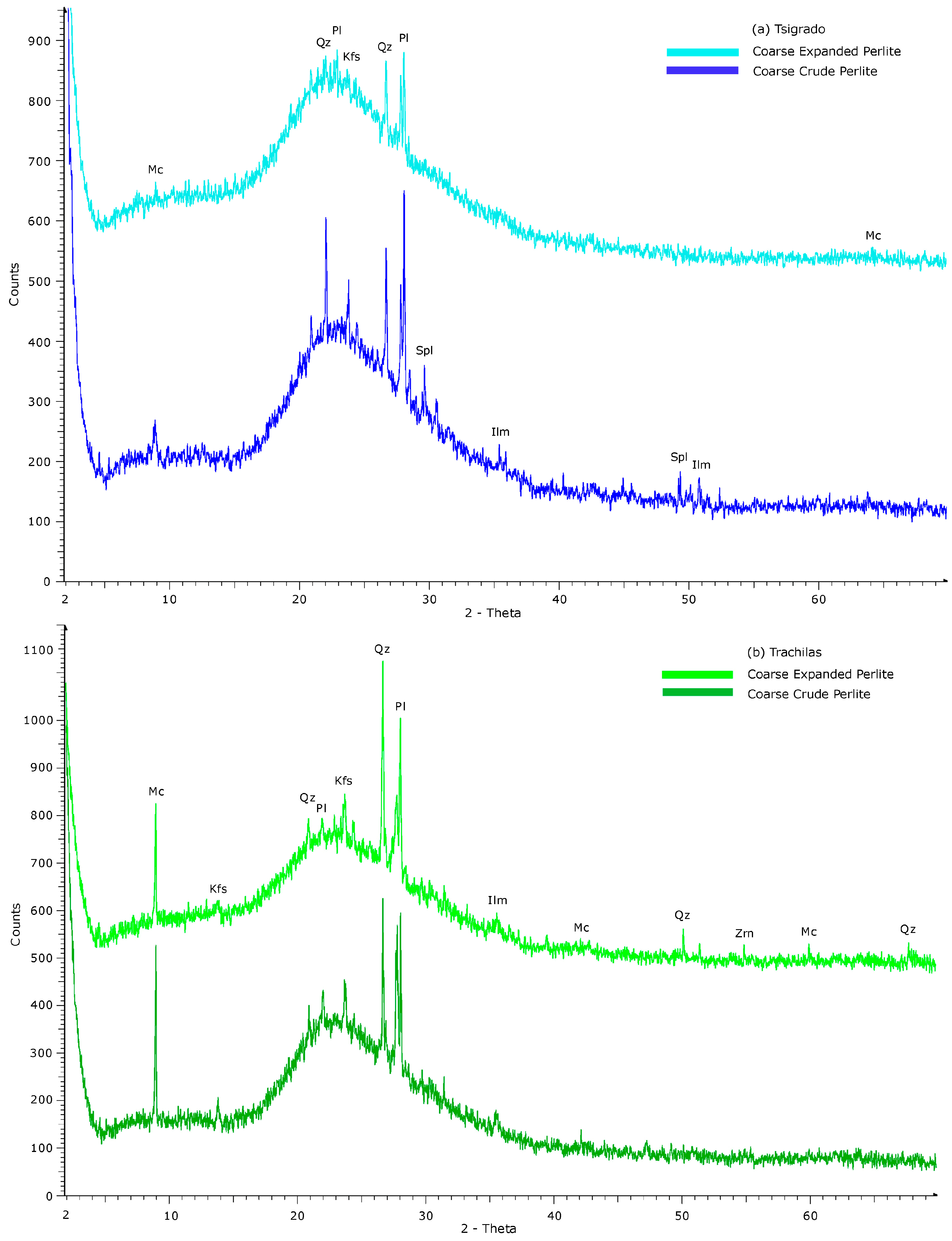 Minerals 06 00080 g001