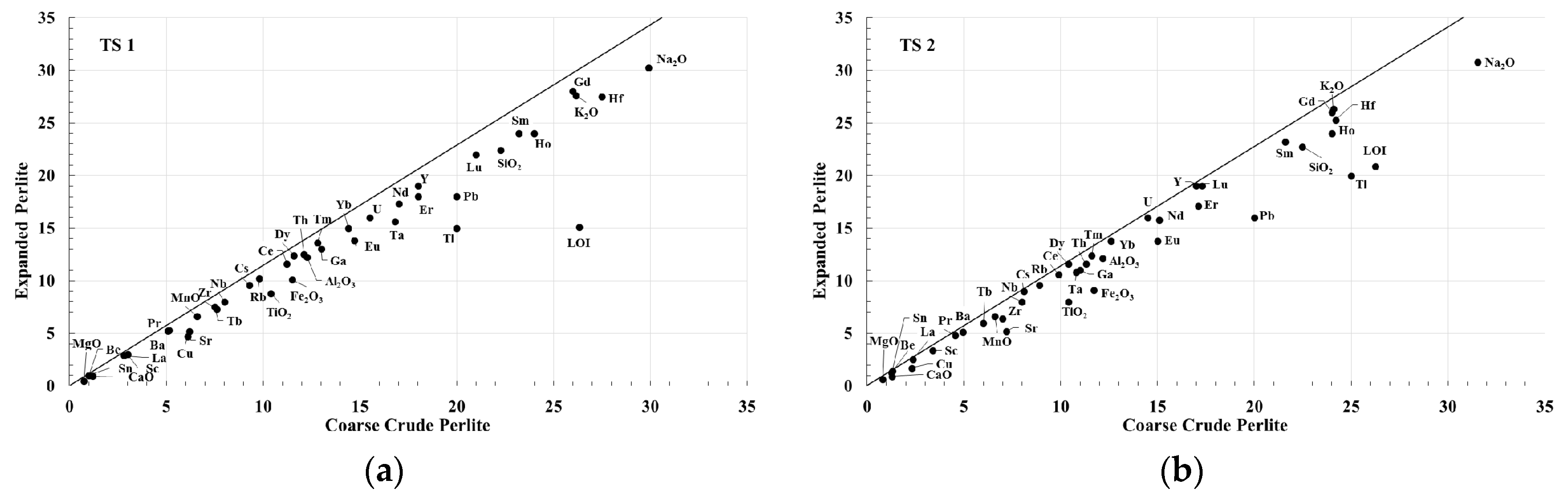 Minerals 06 00080 g004a