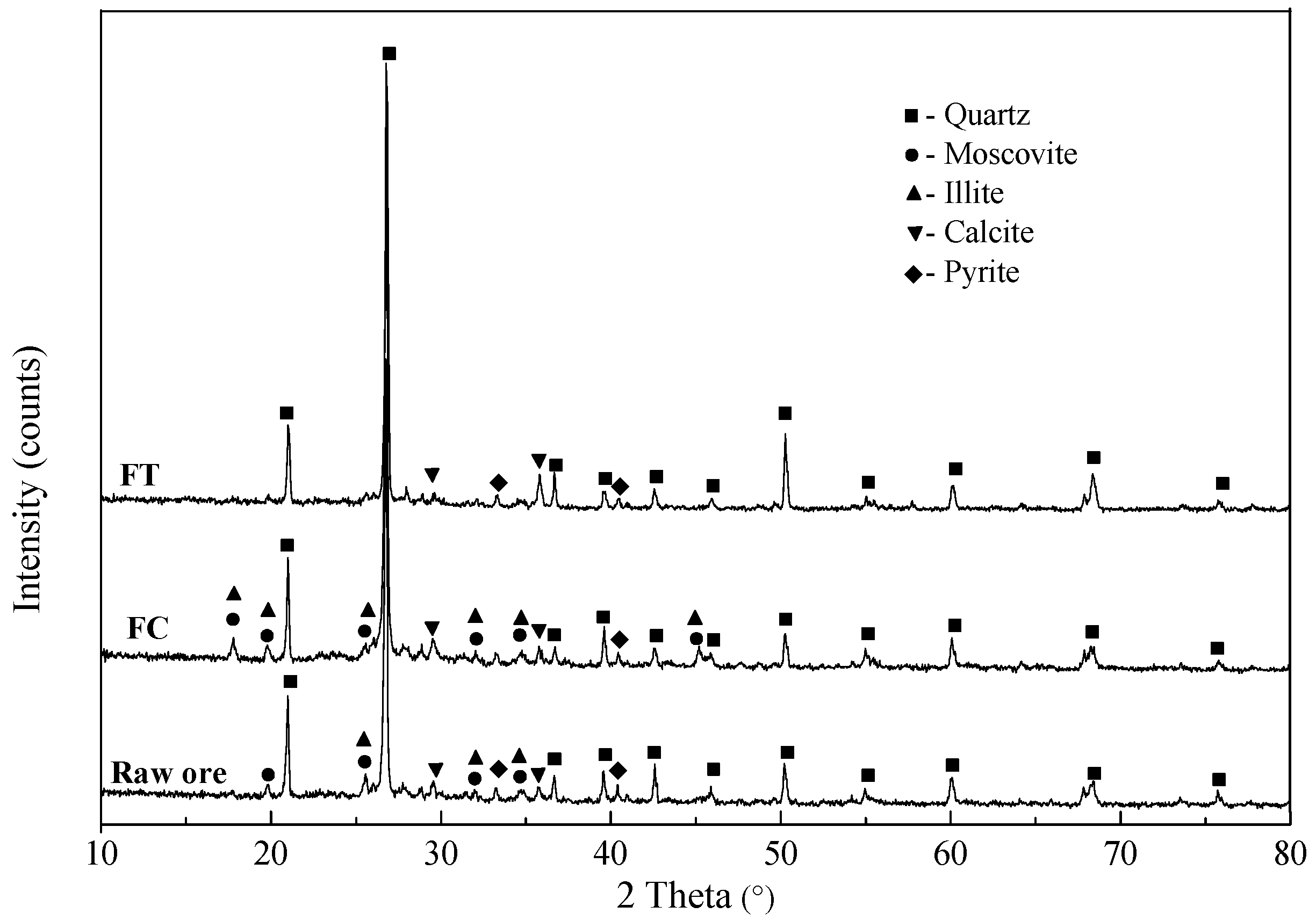 Minerals 06 00082 g002
