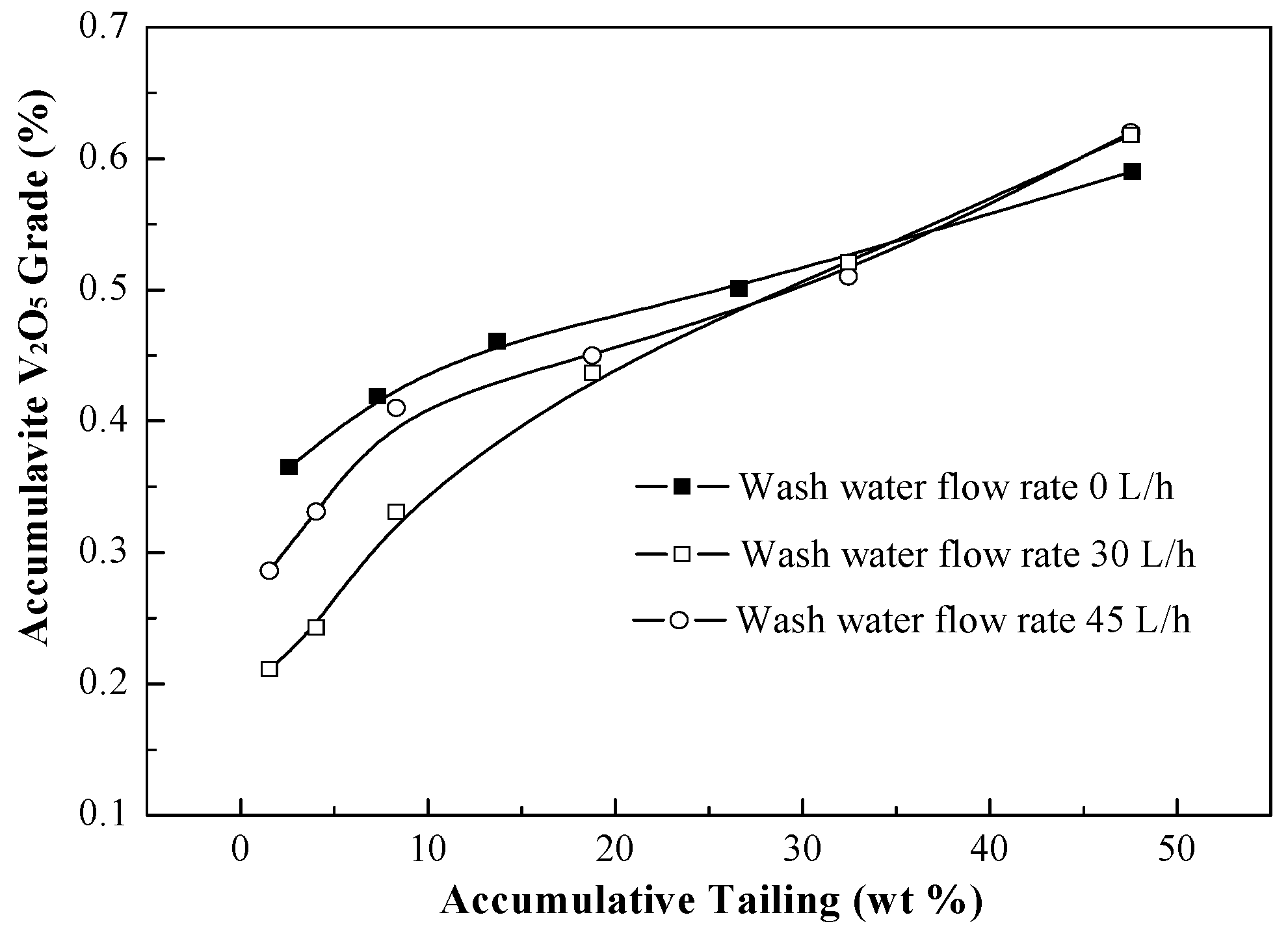 Minerals 06 00082 g004