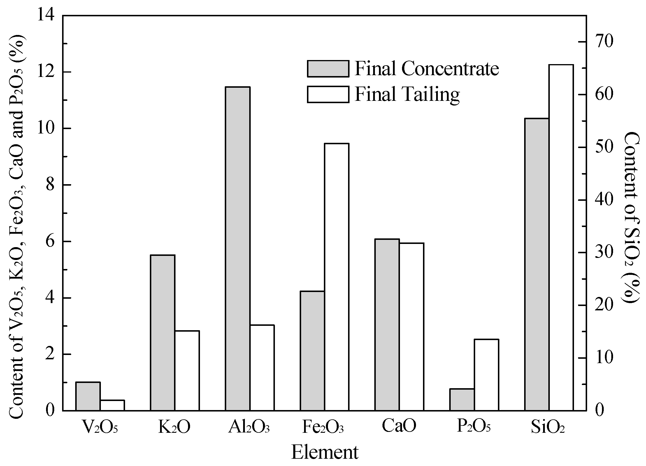 Minerals 06 00082 g007