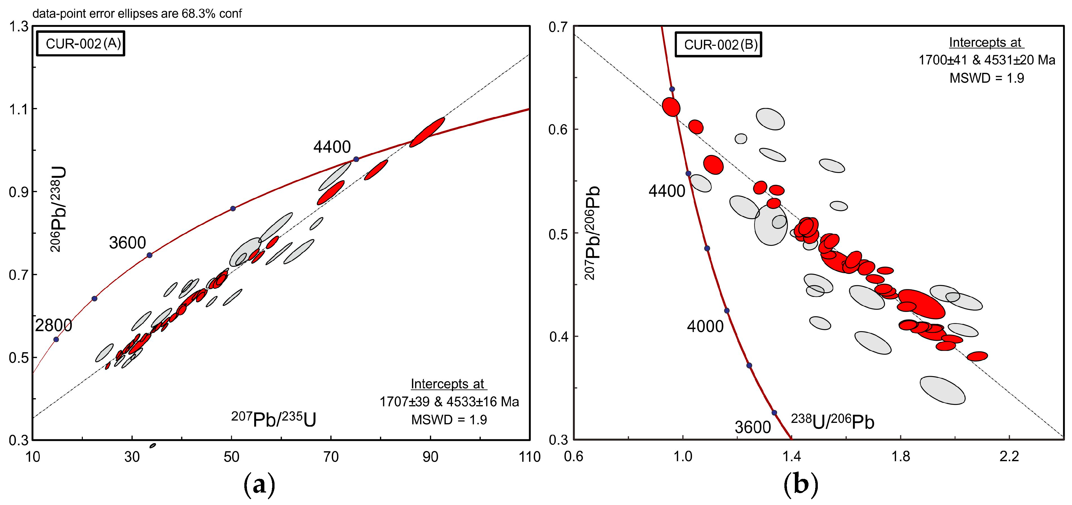 Minerals 06 00085 g006