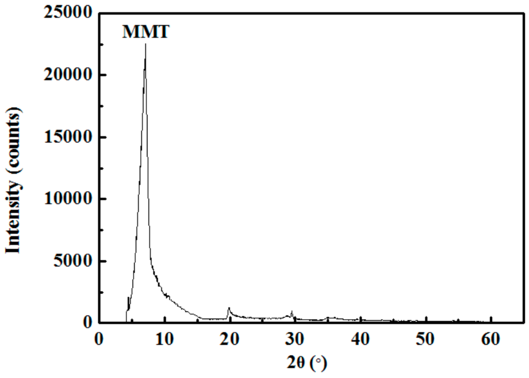 Minerals 06 00087 g001