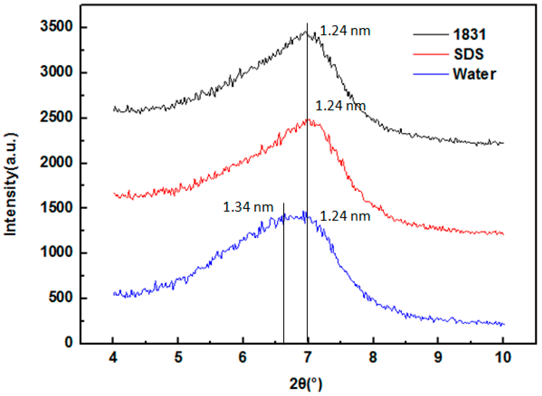 Minerals 06 00087 g004