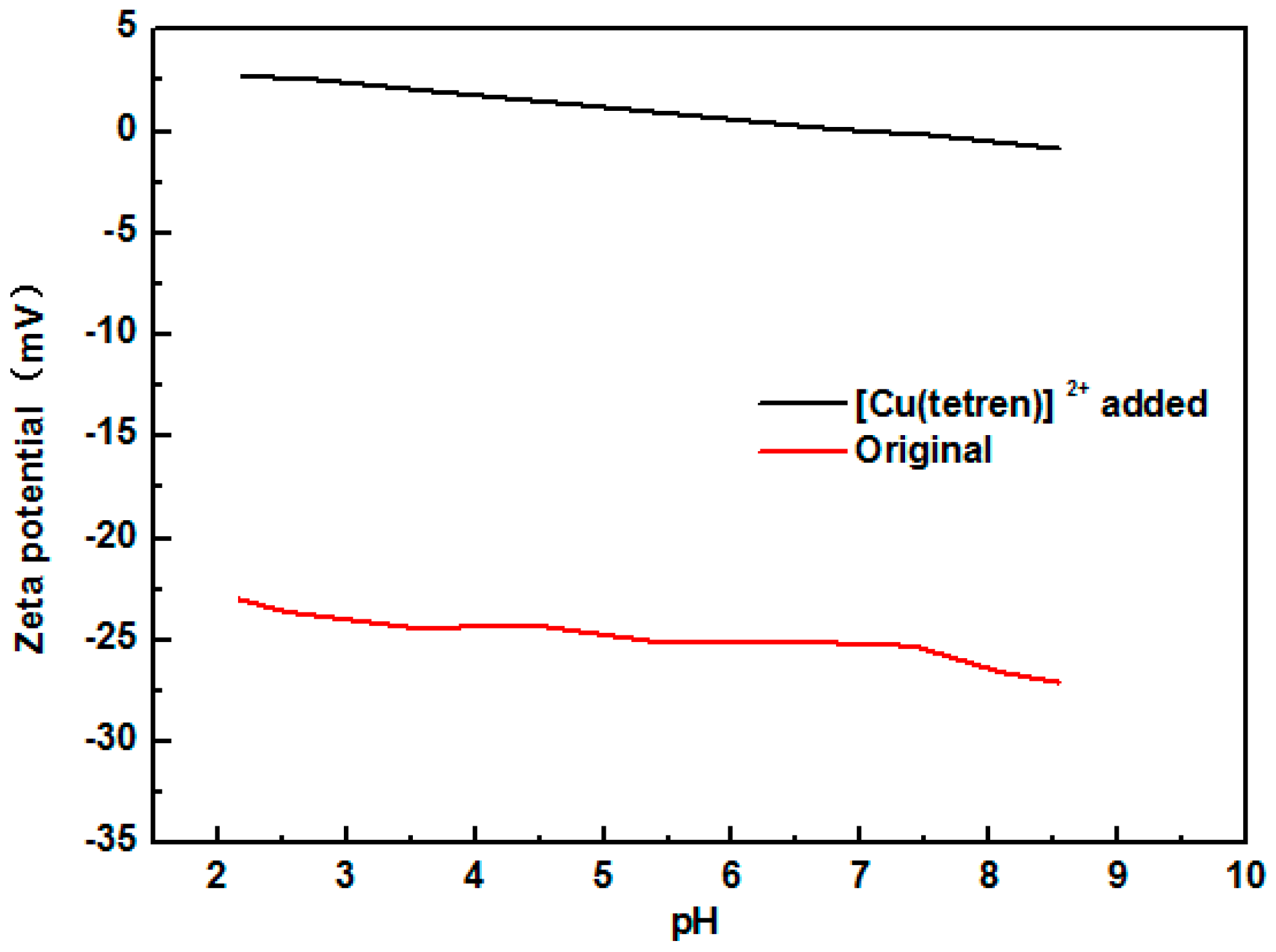 Minerals 06 00087 g005