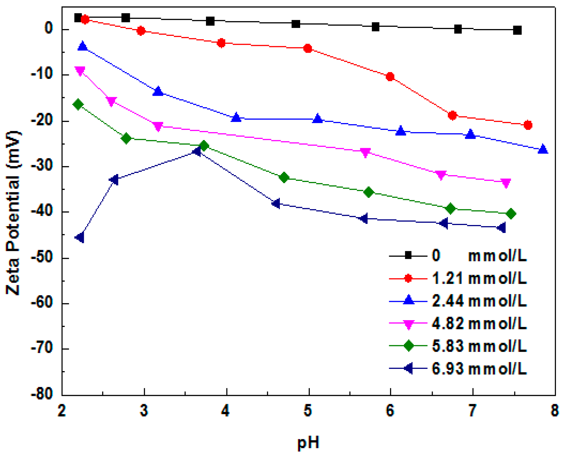 Minerals 06 00087 g009