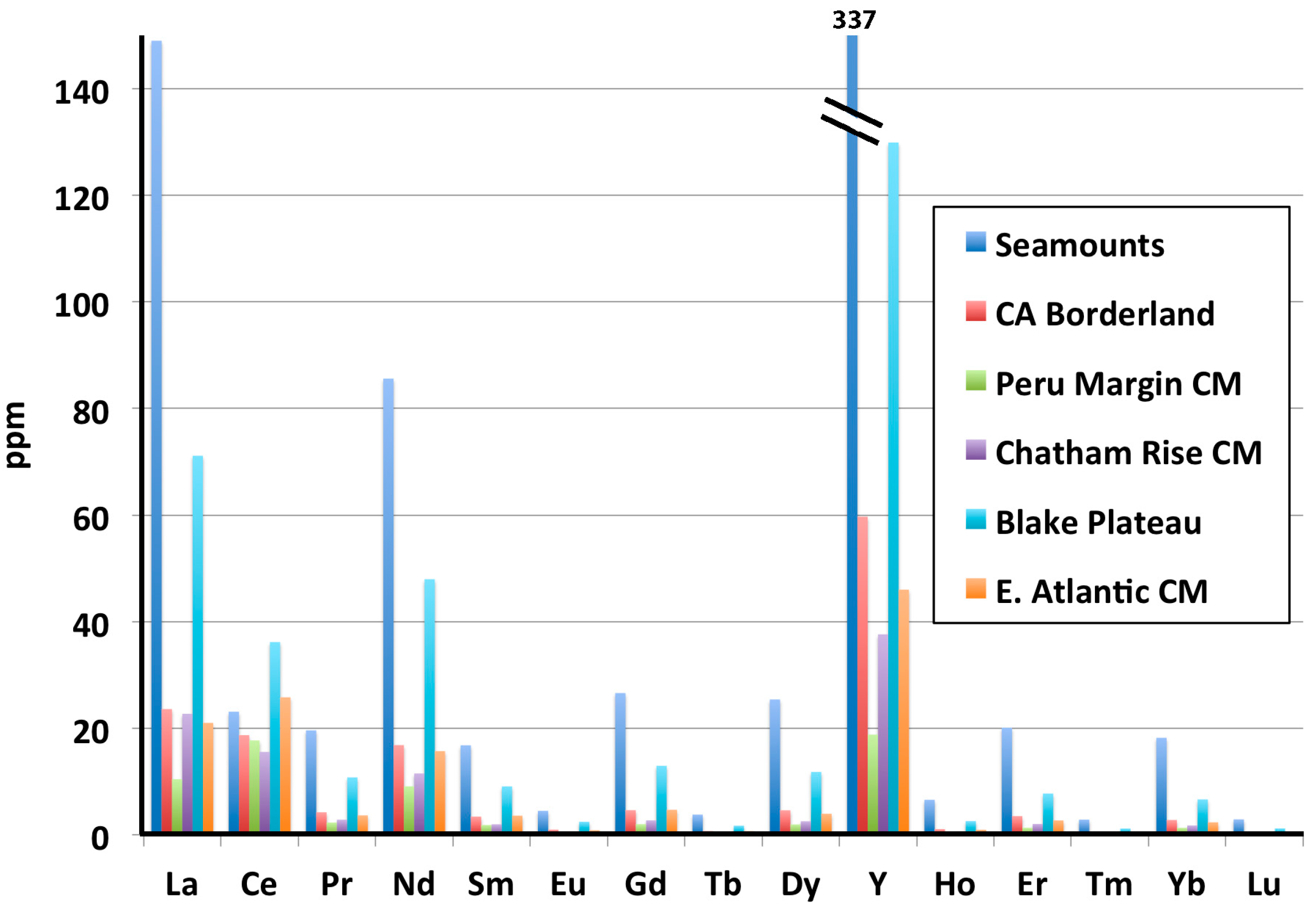 Minerals 06 00088 g004