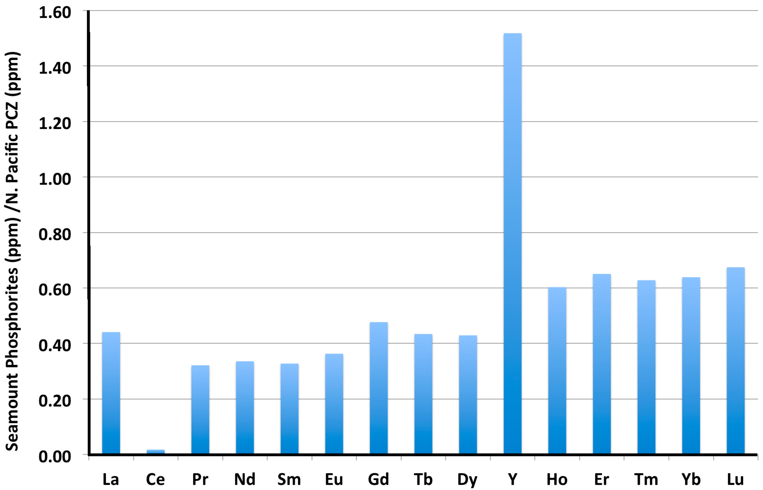 Minerals 06 00088 g006