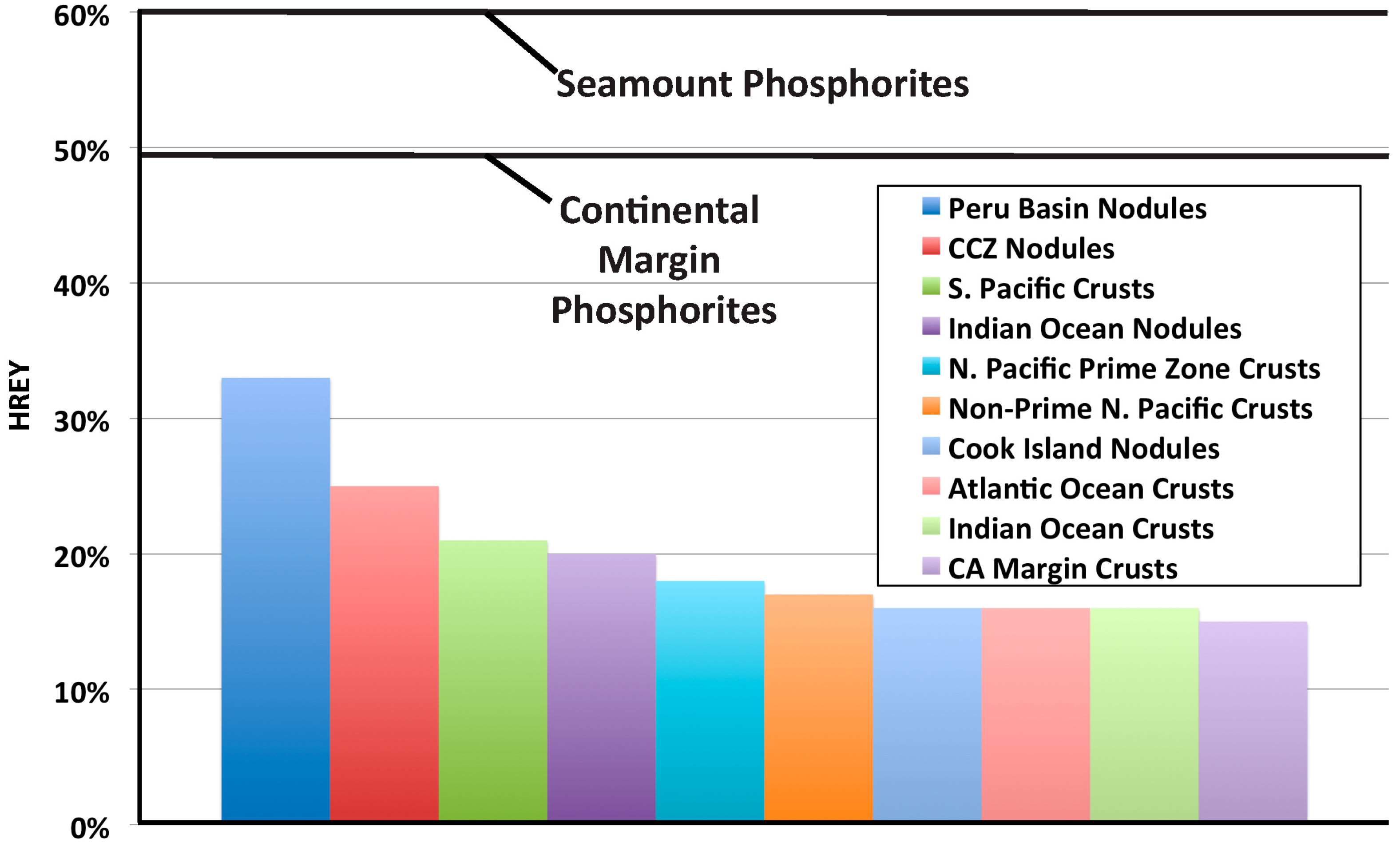 Minerals 06 00088 g007