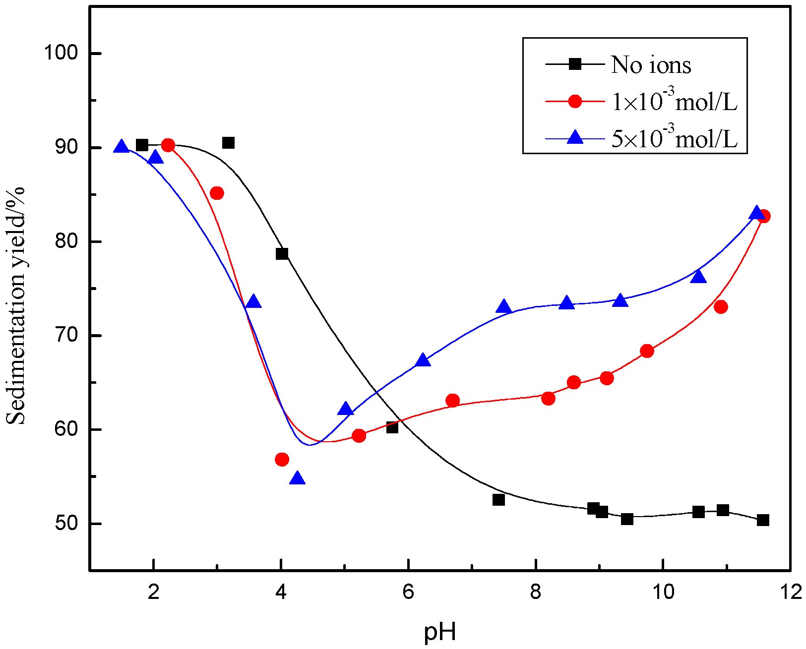 Minerals 06 00093 g002