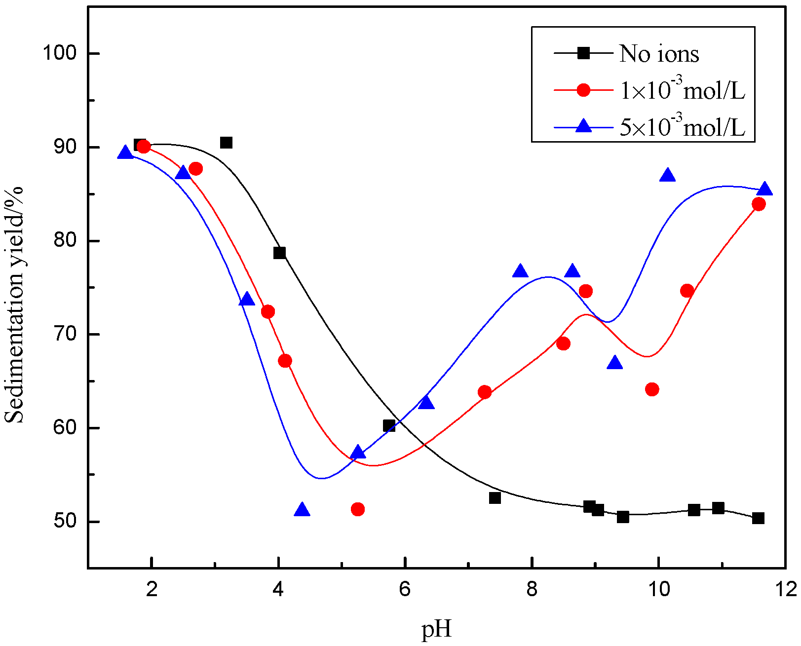 Minerals 06 00093 g003