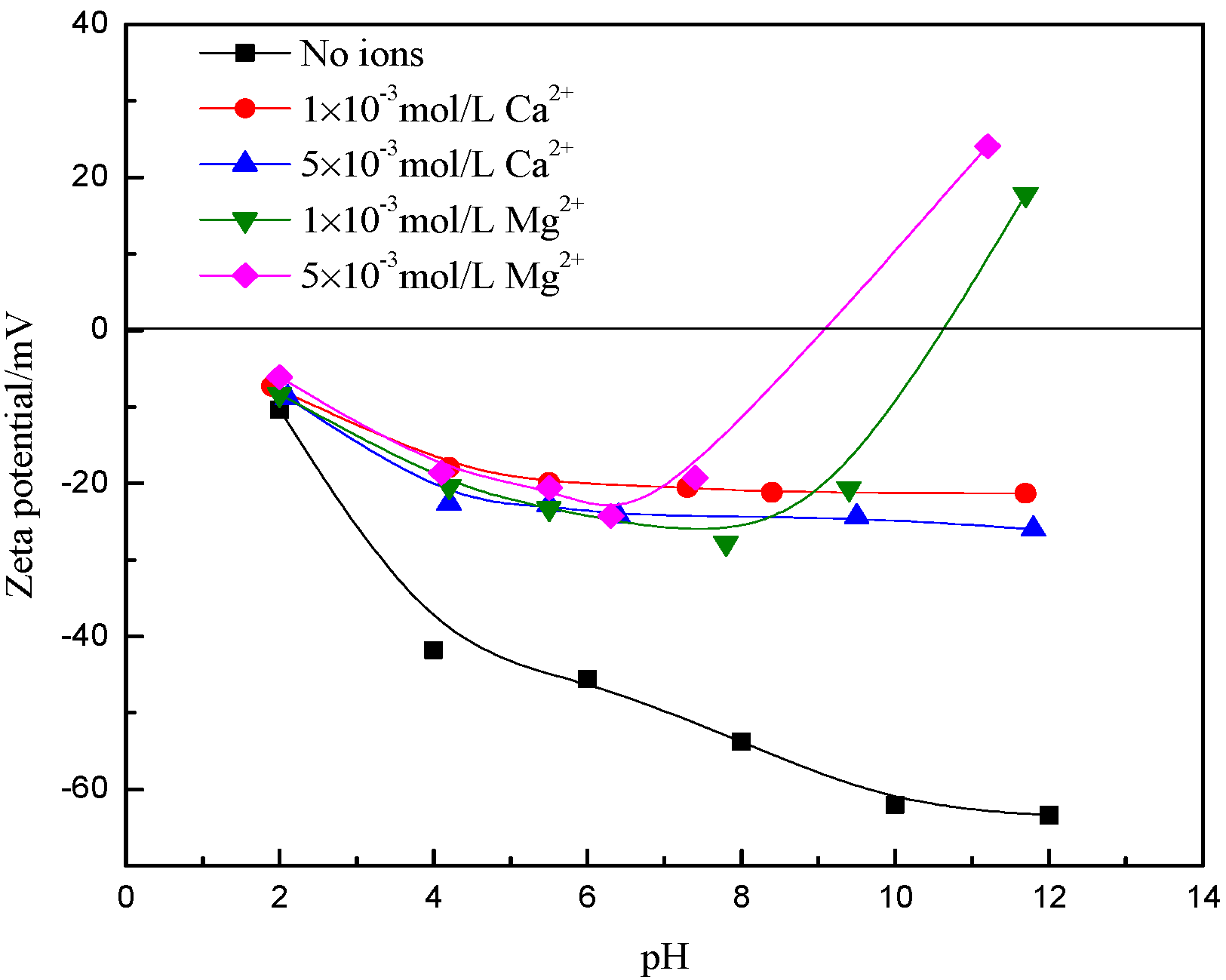 Minerals 06 00093 g004