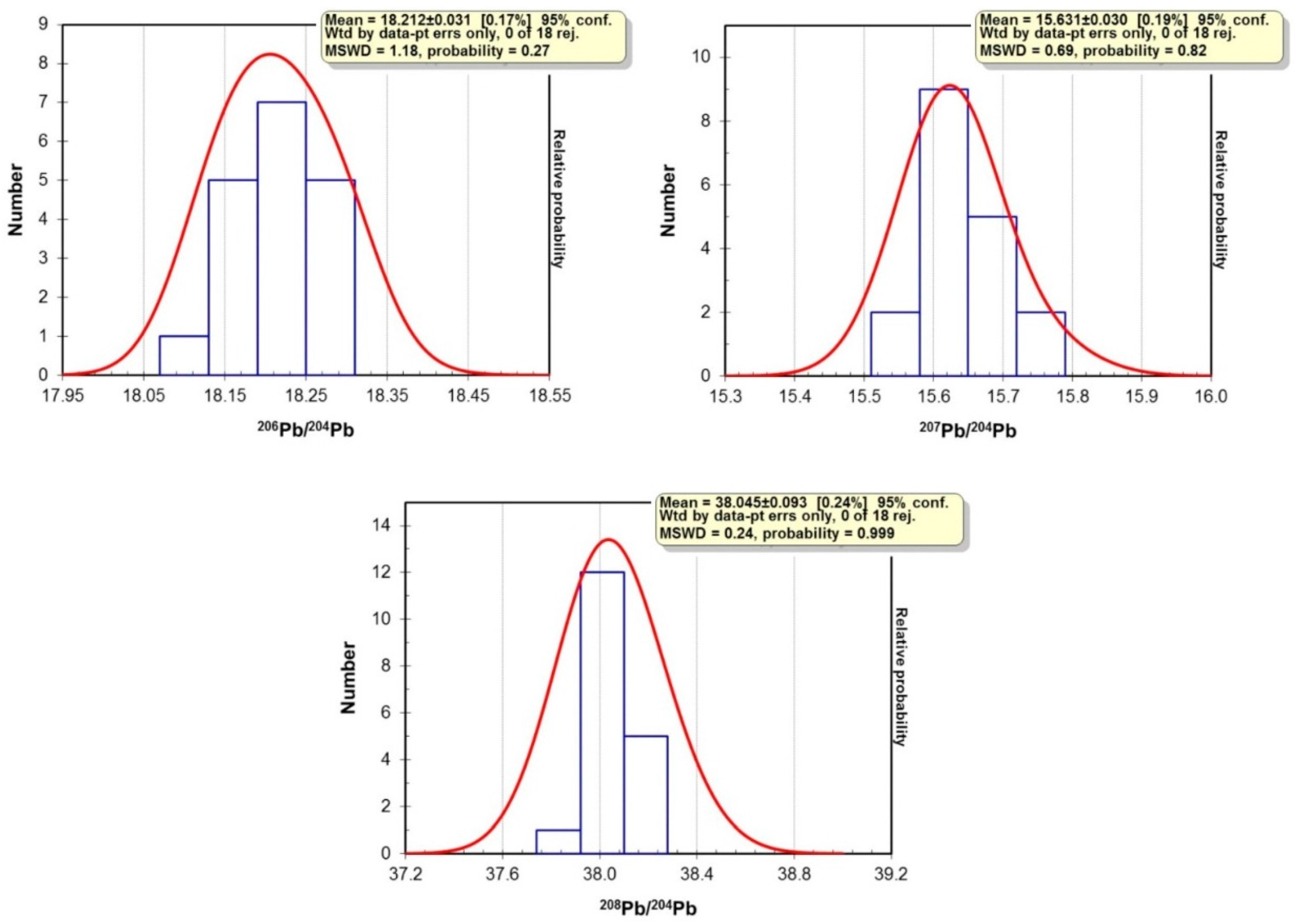 Minerals 06 00096 g005