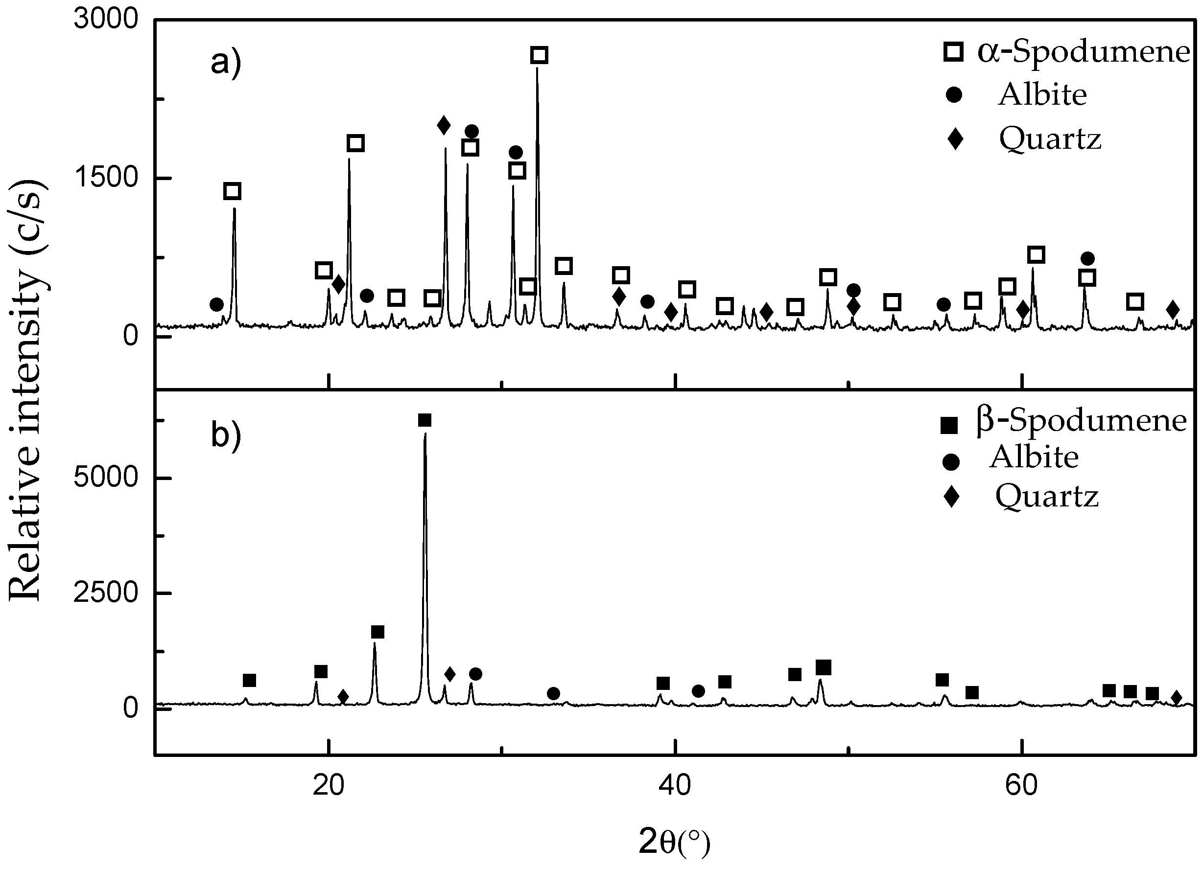 Minerals 06 00098 g001