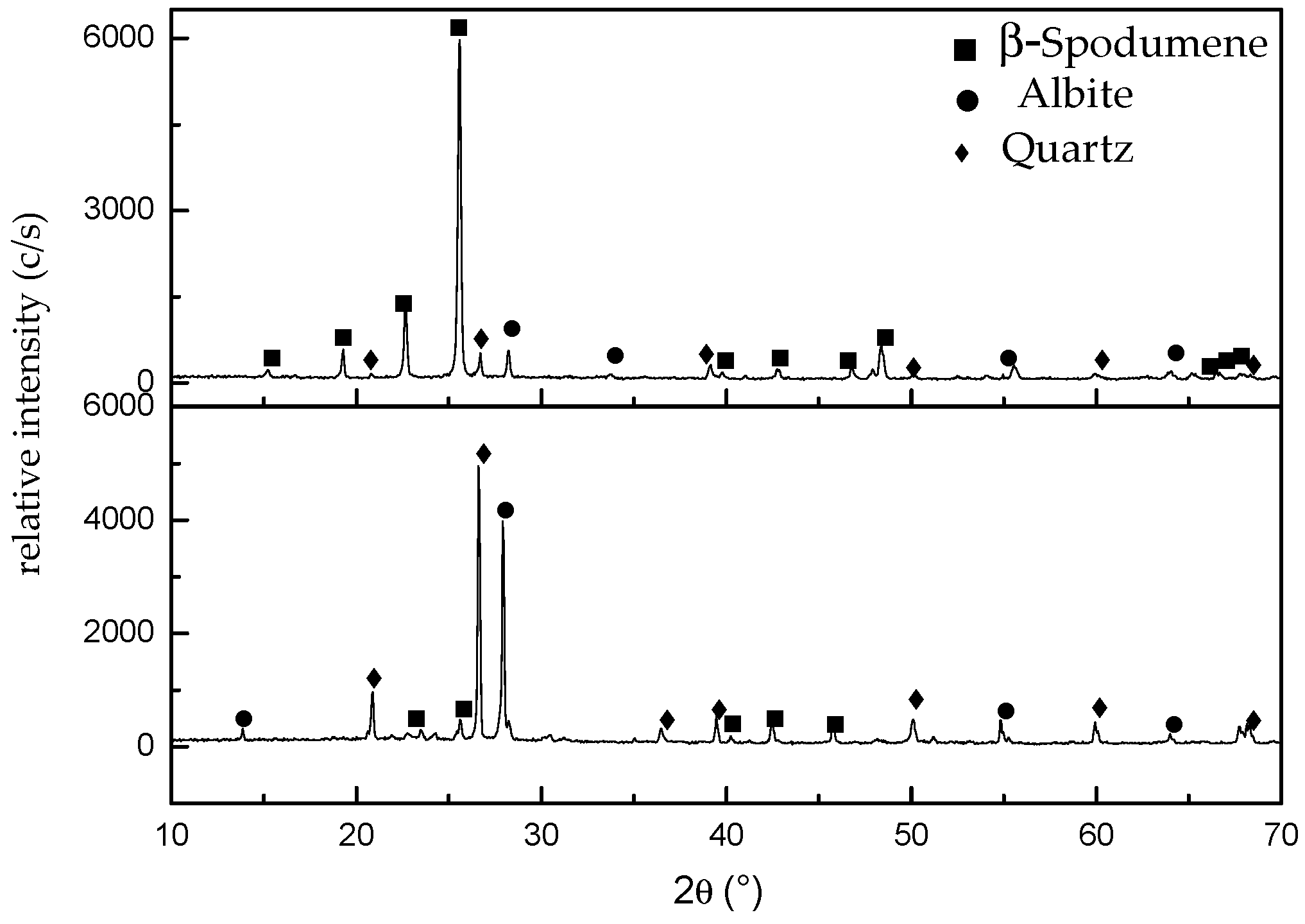 Minerals 06 00098 g006