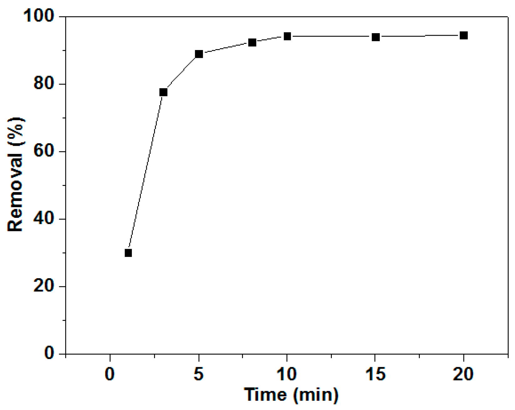 Minerals 06 00106 g010