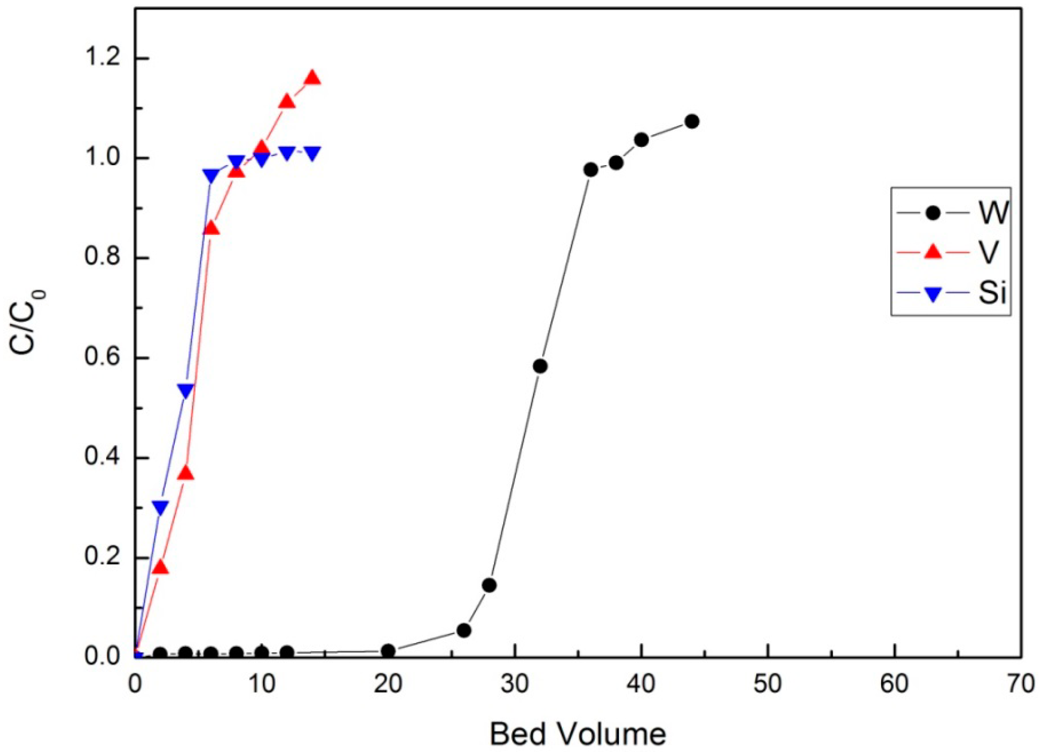 Minerals 06 00107 g006