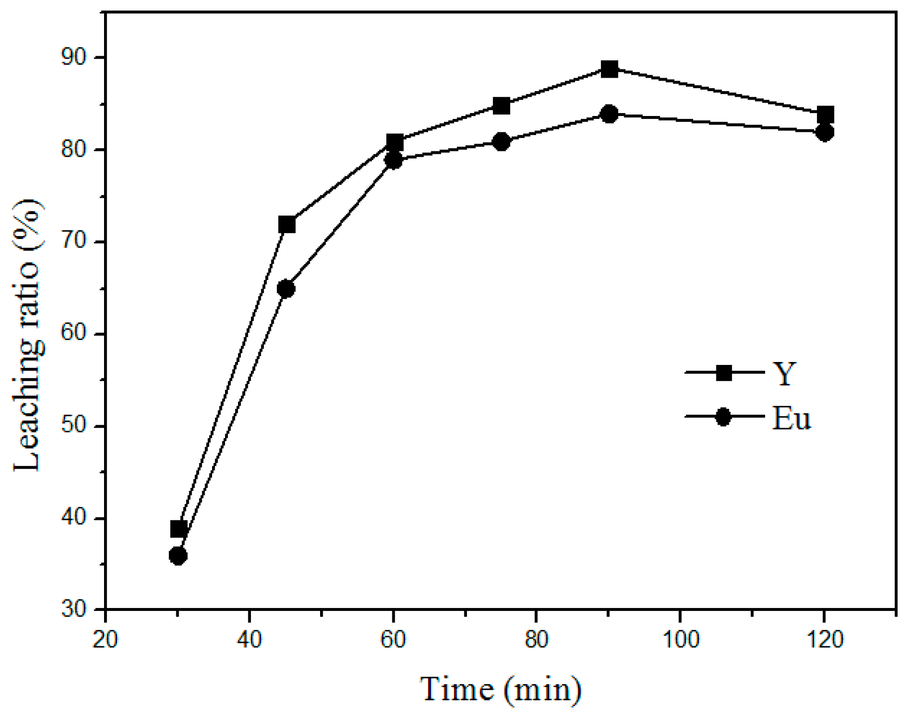 Minerals 06 00109 g005